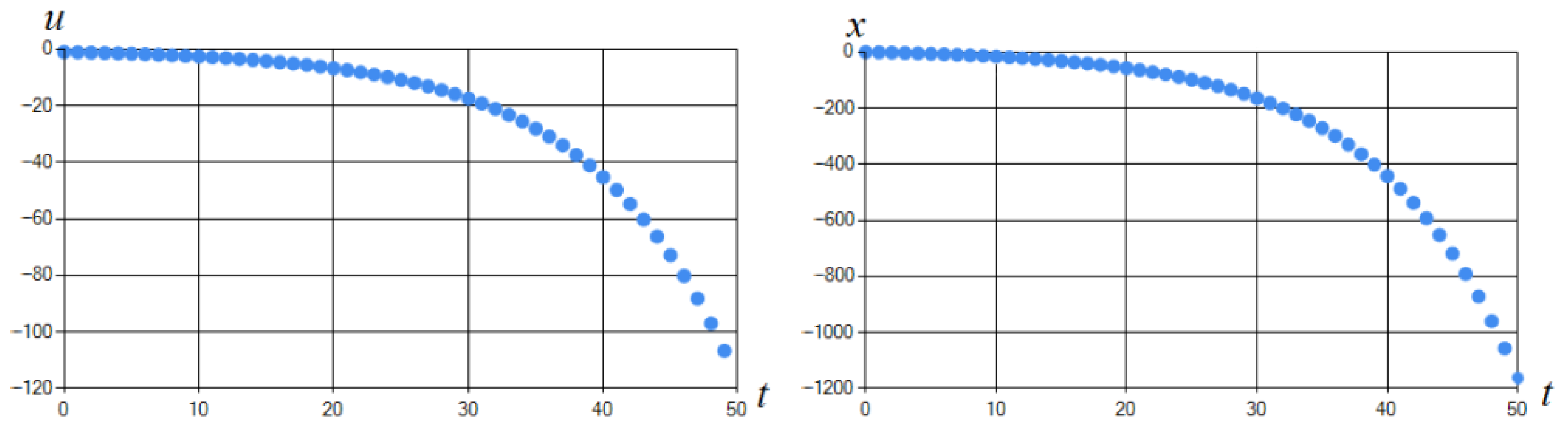Algorithms 15 00157 g002 550