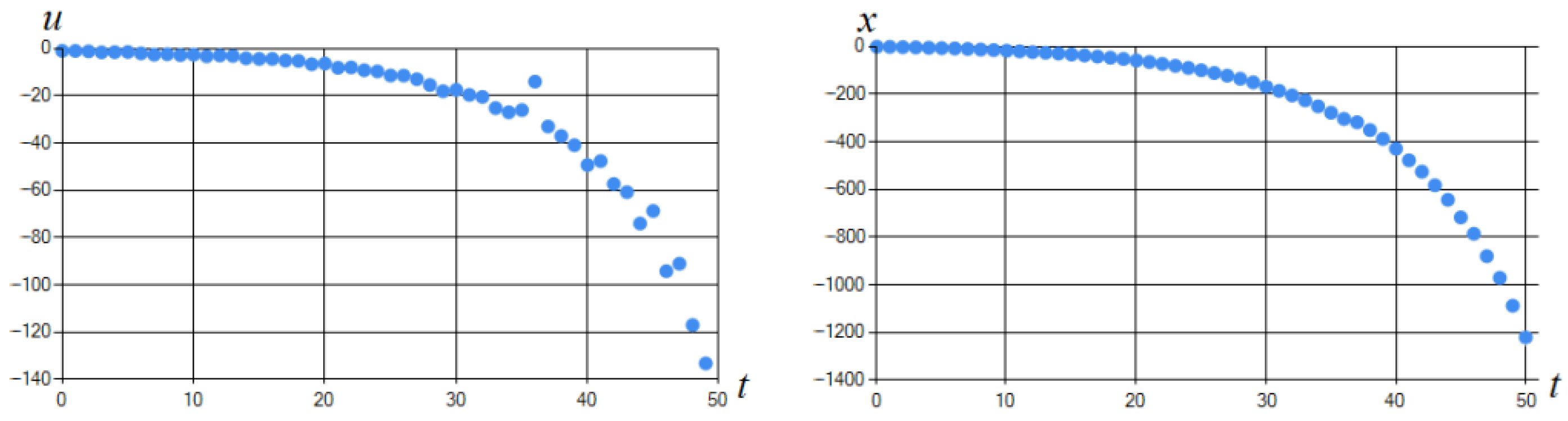 Algorithms 15 00157 g003 550