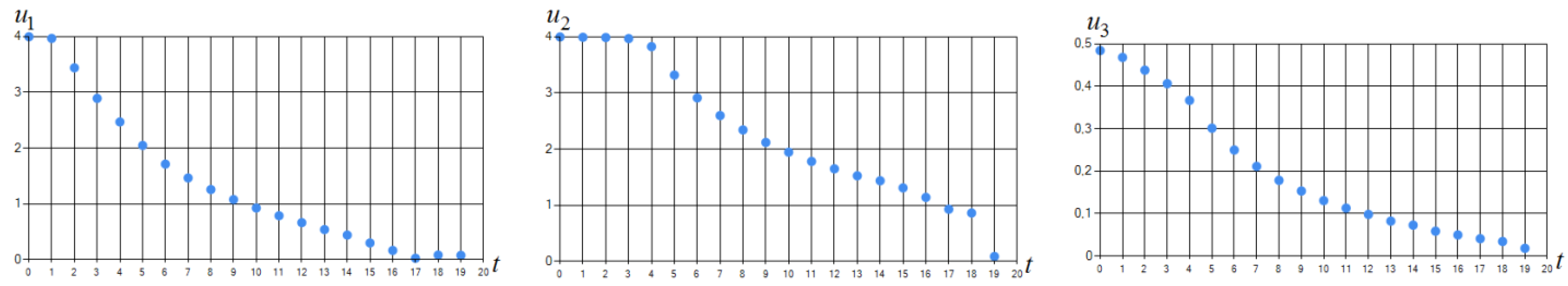 Algorithms 15 00157 g005 550