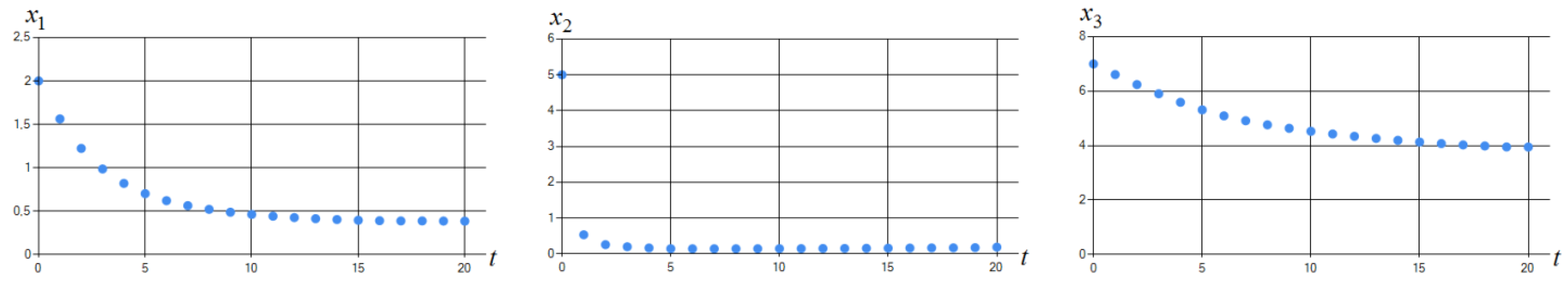 Algorithms 15 00157 g006 550