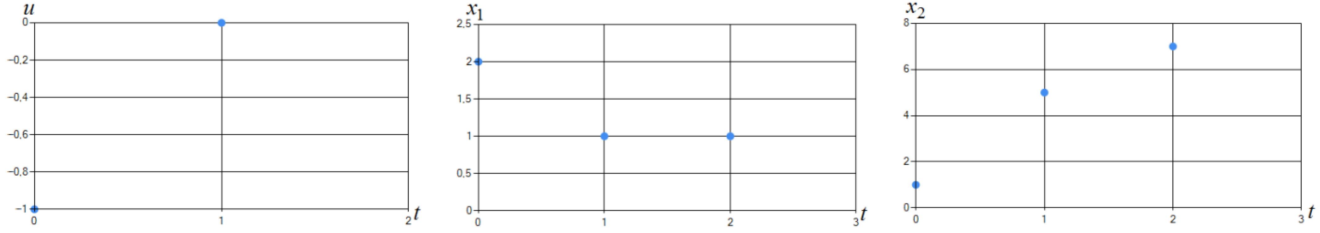 Algorithms 15 00157 g008 550