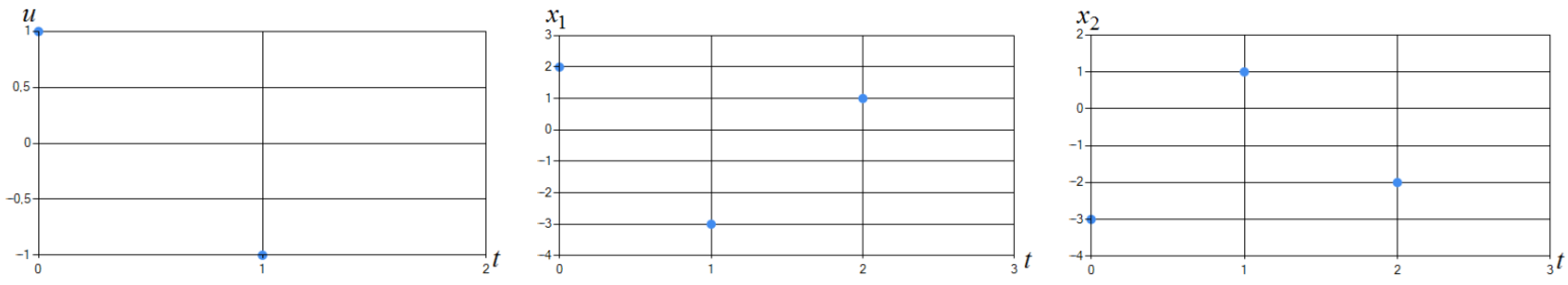Algorithms 15 00157 g009 550