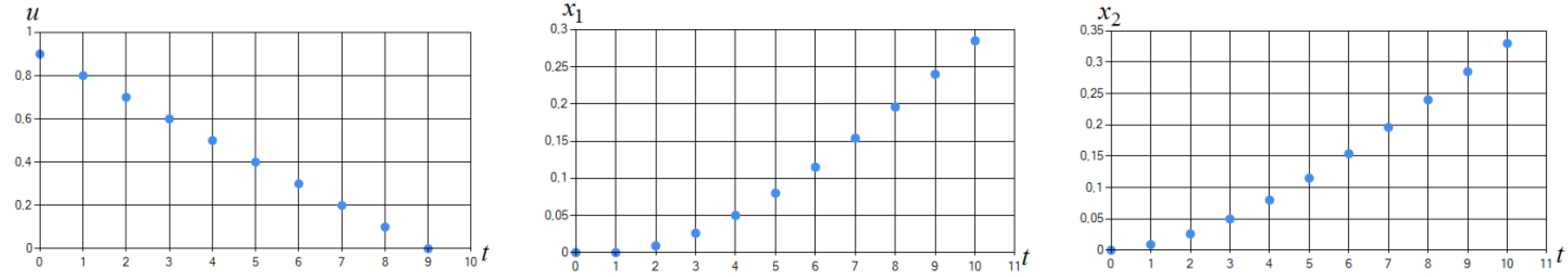 Non Discrete Graph Examples
