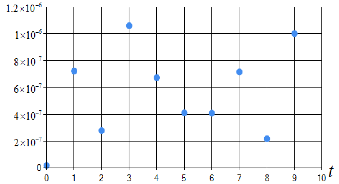 Algorithms 15 00157 g011 550