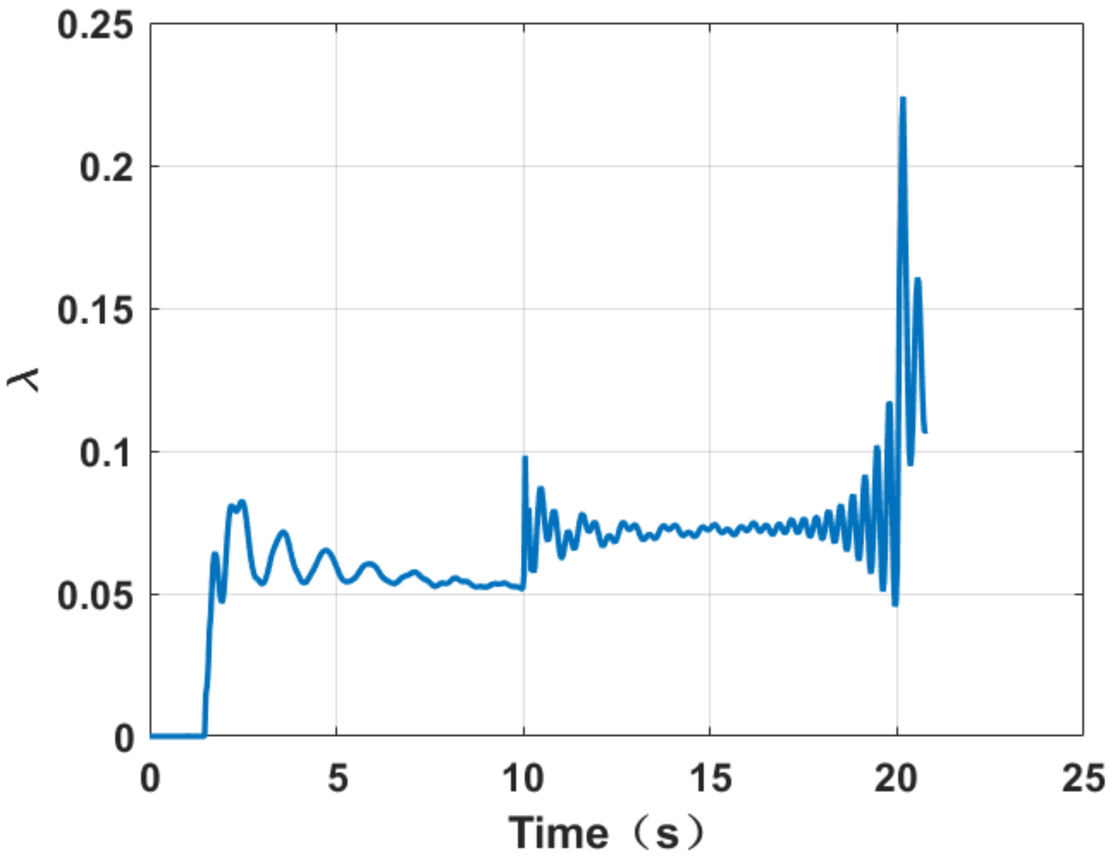 Algorithms 15 00158 g012