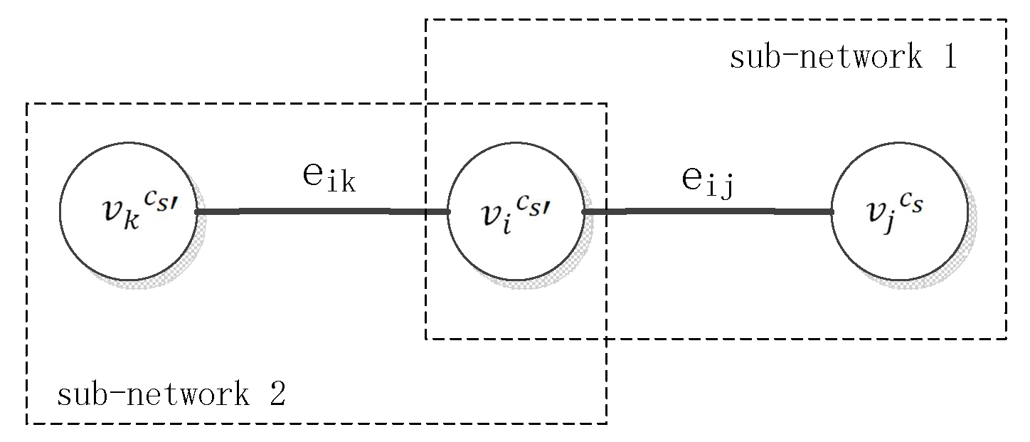 Algorithms 15 00159 g001 Algorithms 15 00159 g001
