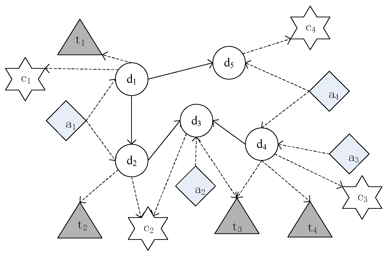 Algorithms 15 00159 g003 Algorithms 15 00159 g003