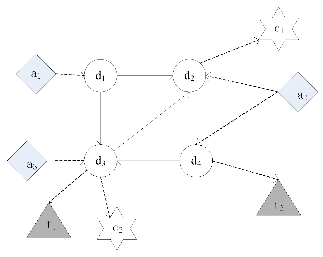 Algorithms 15 00159 g004 Algorithms 15 00159 g004
