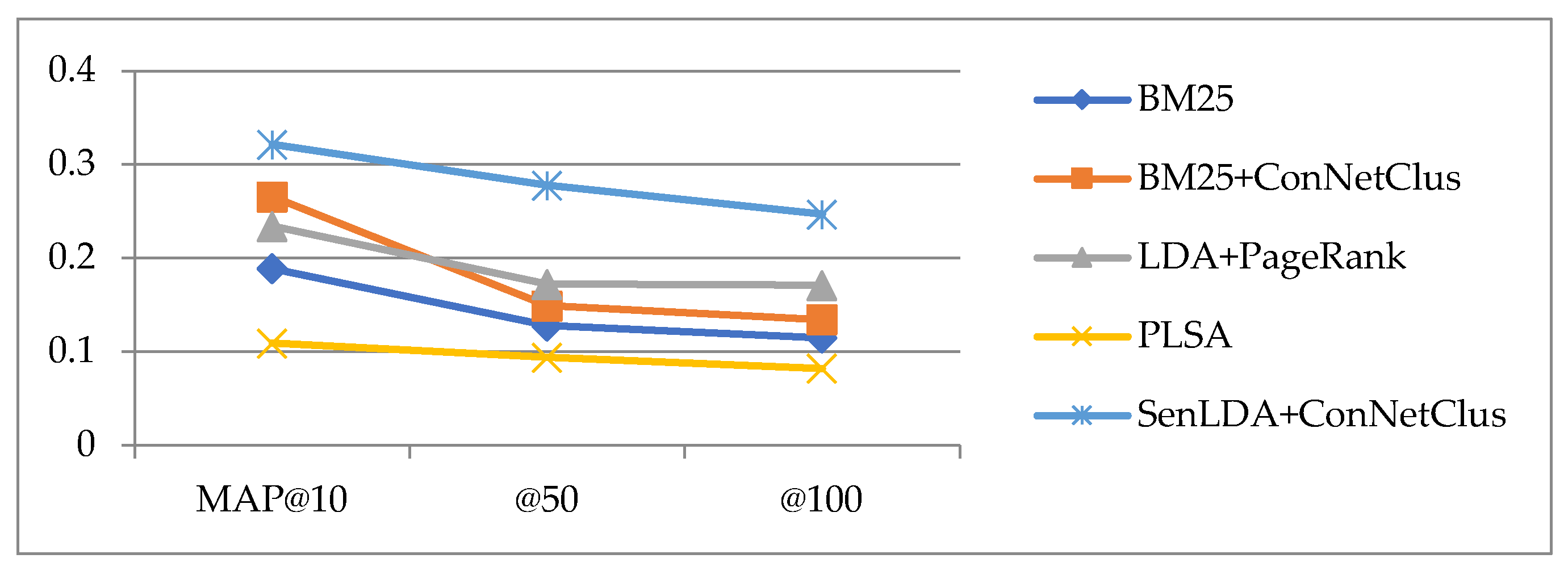Algorithms 15 00159 g006 Algorithms 15 00159 g006