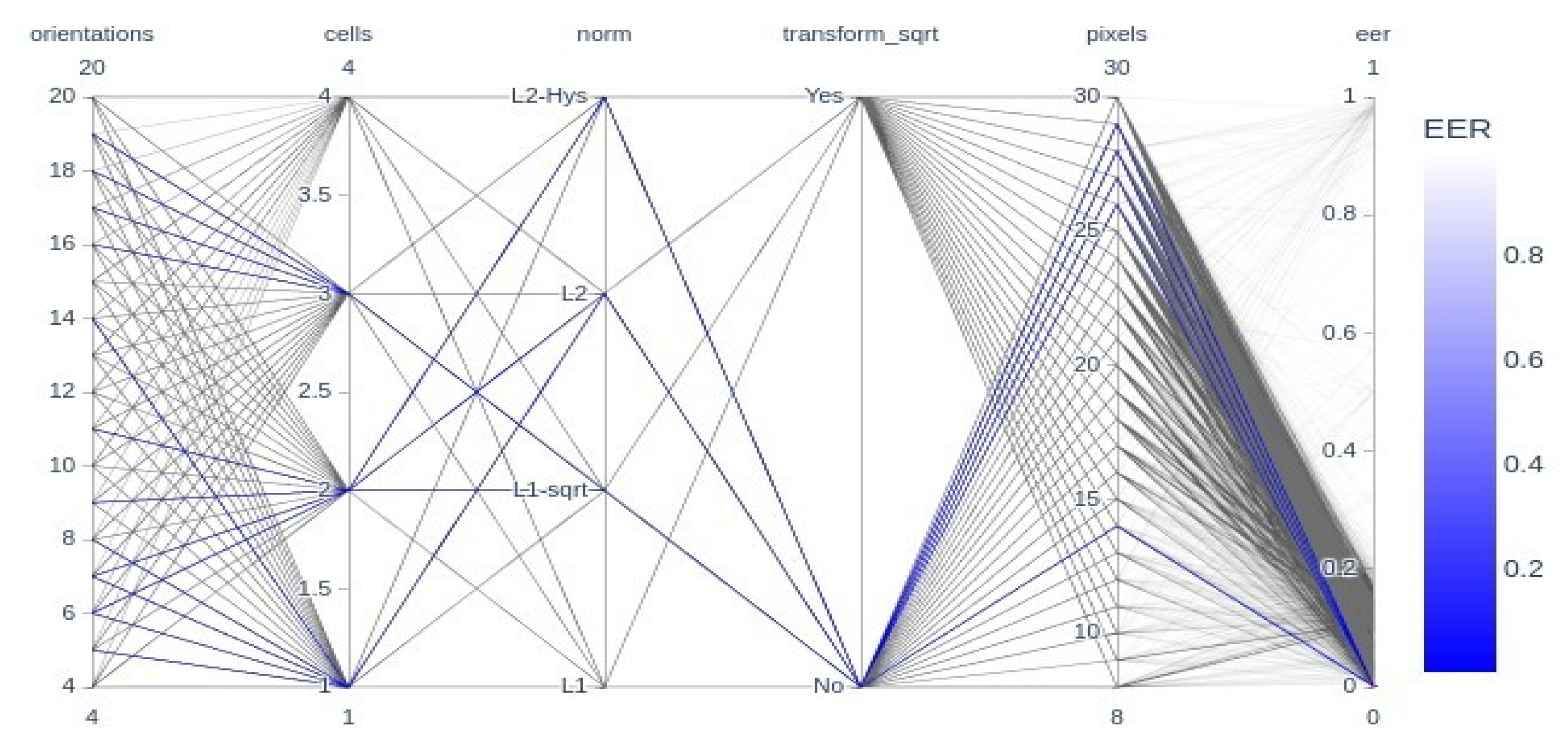 Algorithms 15 00161 g006