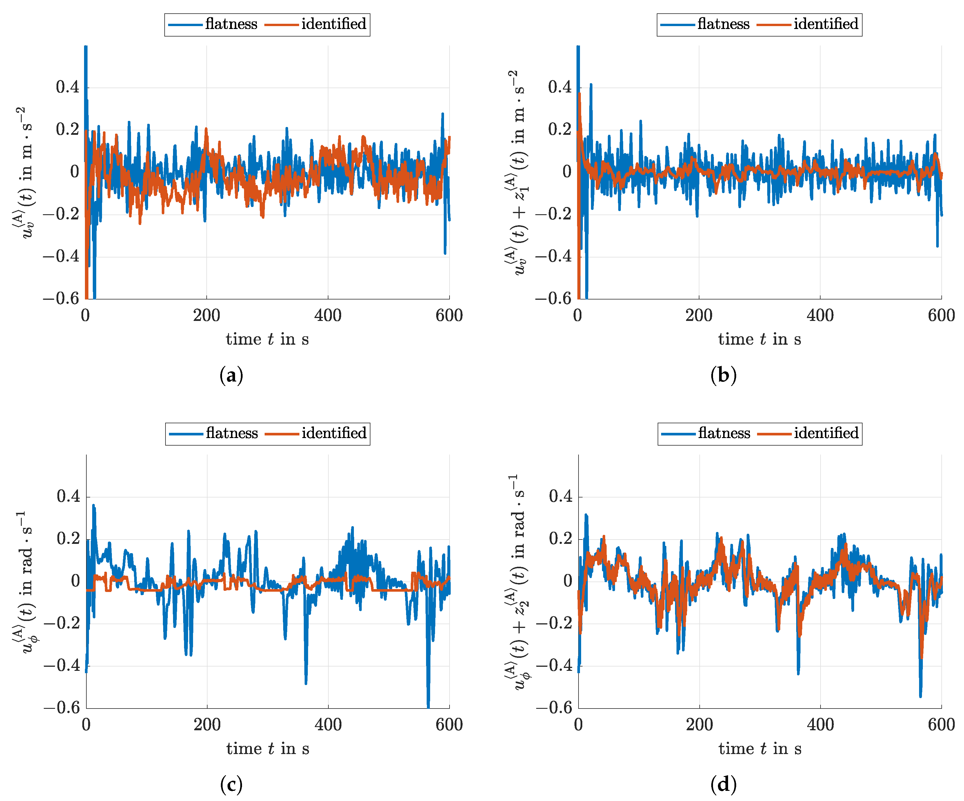 Algorithms 15 00162 g004 Algorithms 15 00162 g004