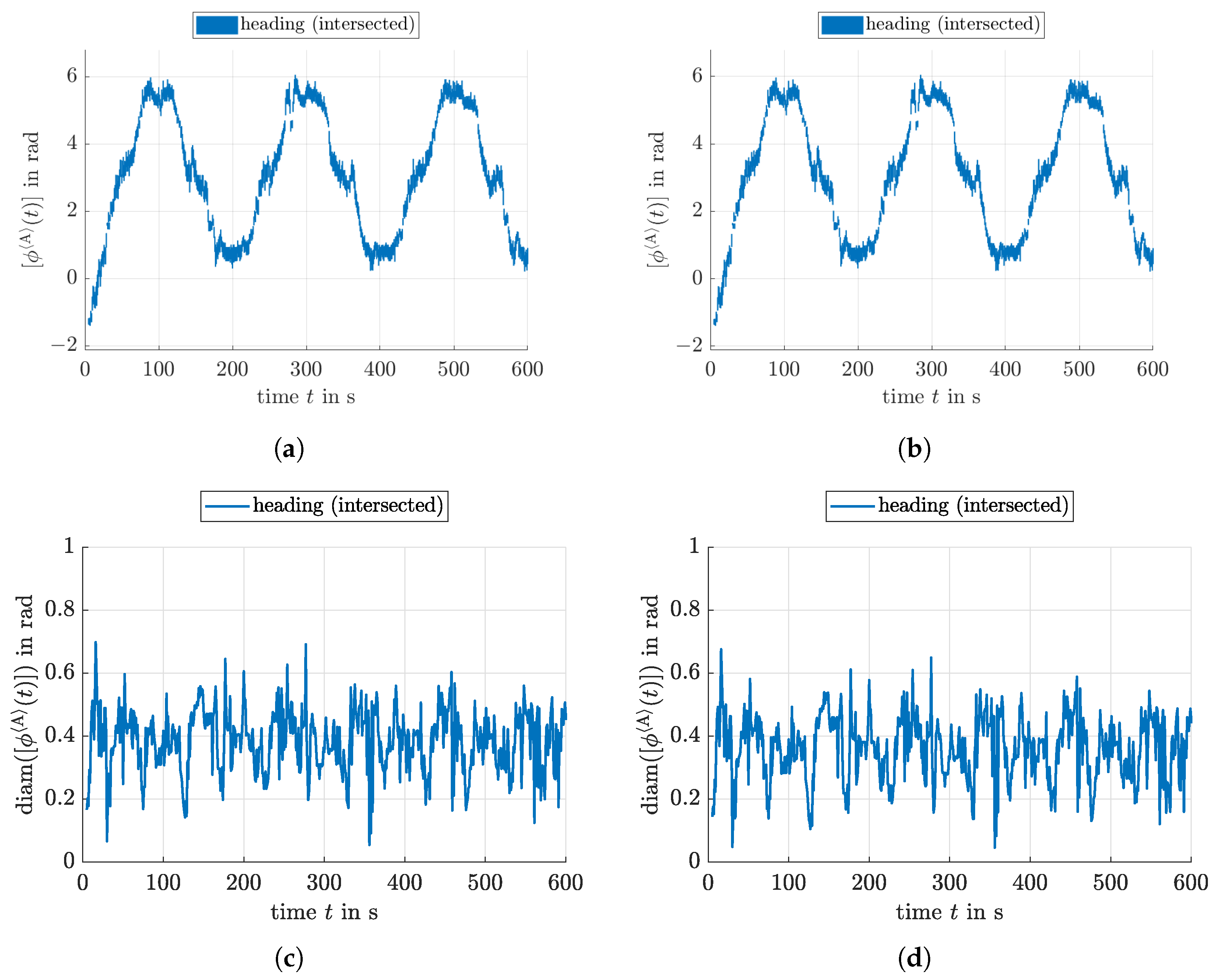 Algorithms 15 00162 g006 Algorithms 15 00162 g006