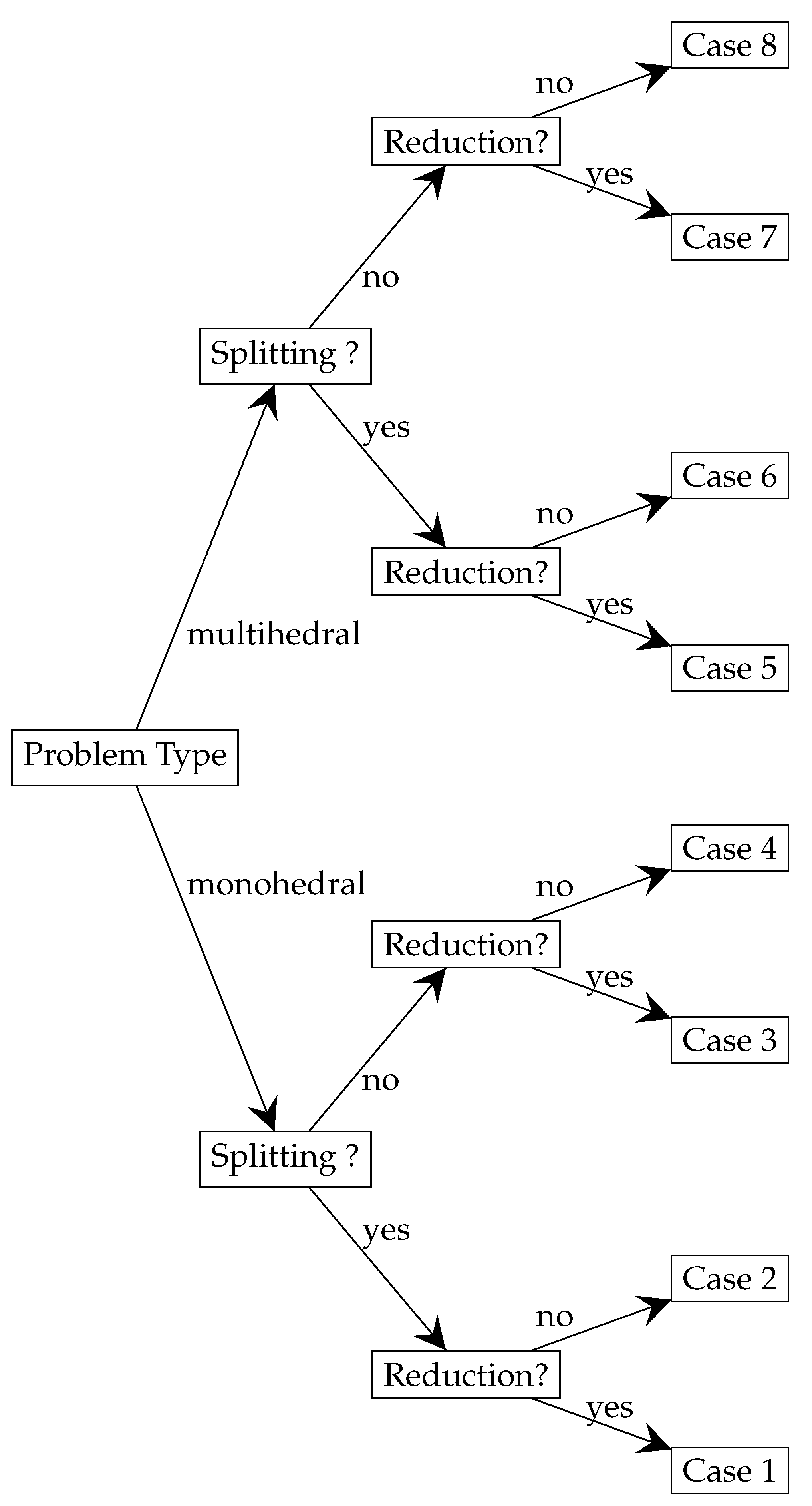 Algorithms 15 00164 g012