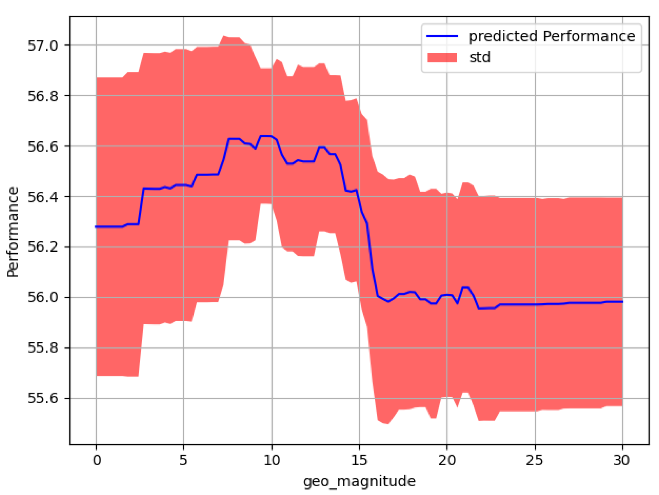 Algorithms 15 00165 g009 550