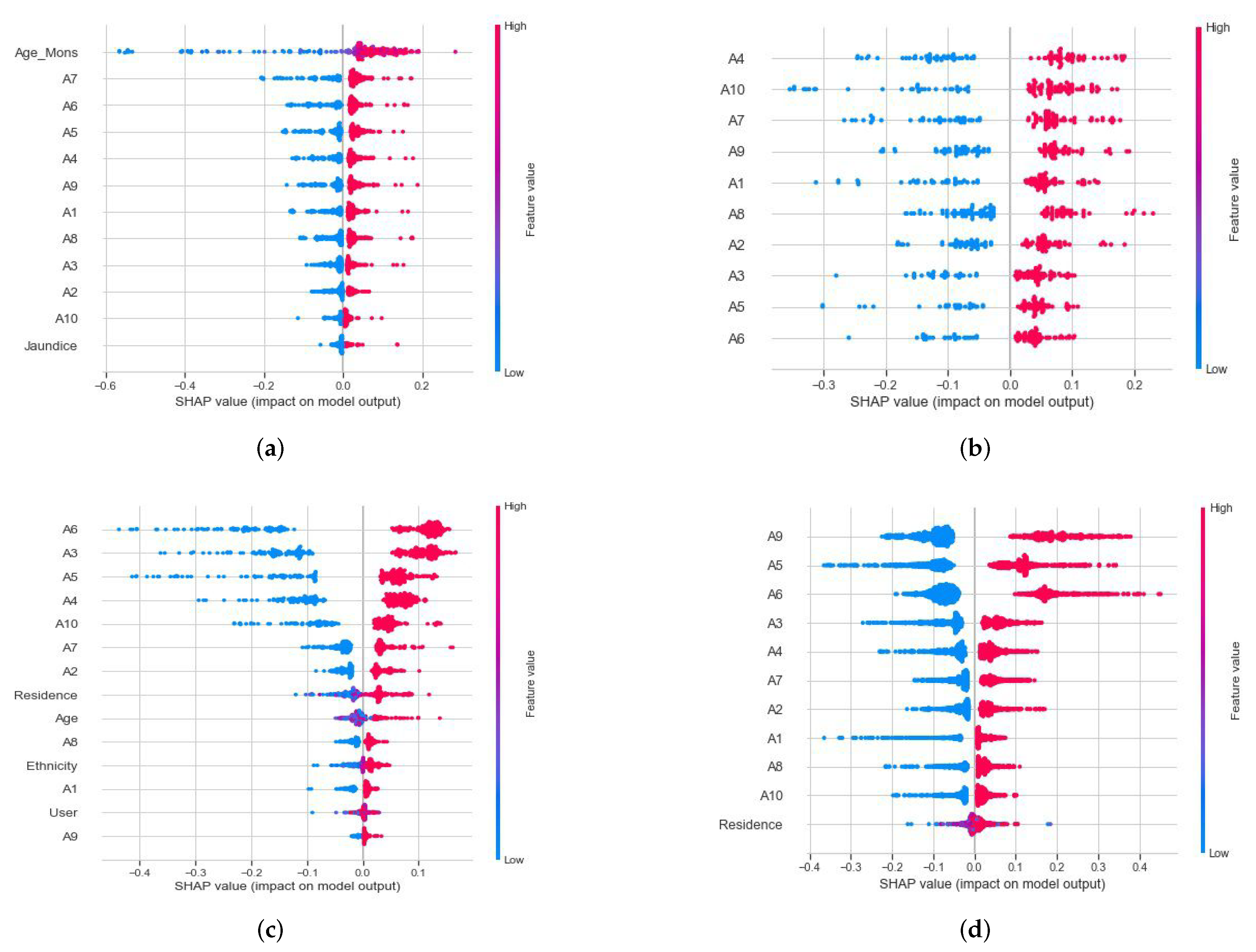 Algorithms 15 00166 g002