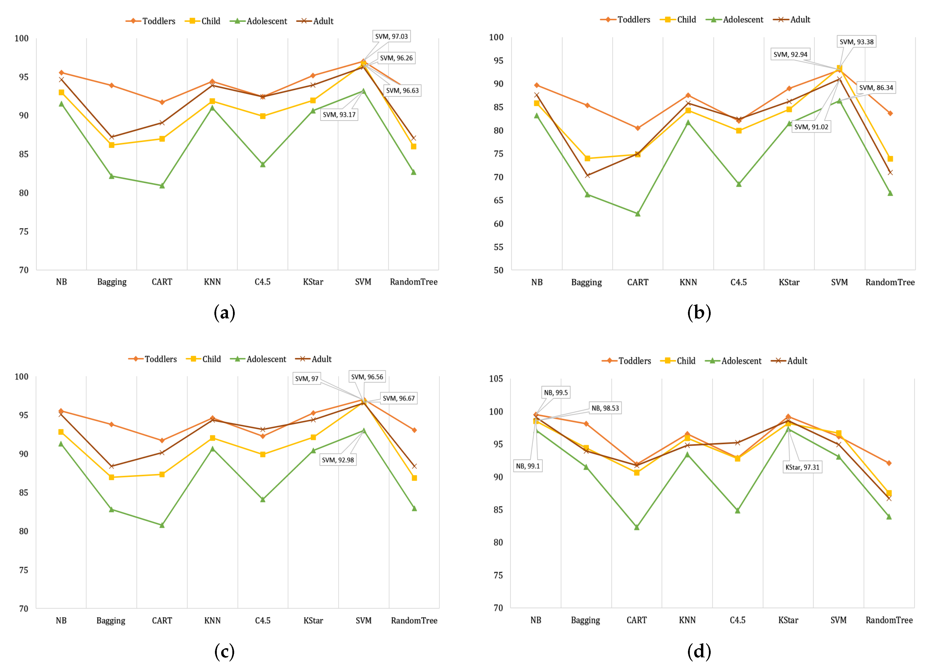 Algorithms 15 00166 g003