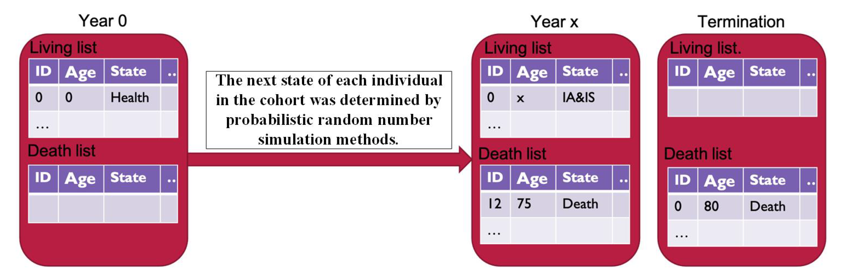 Algorithms 15 00167 g004 550