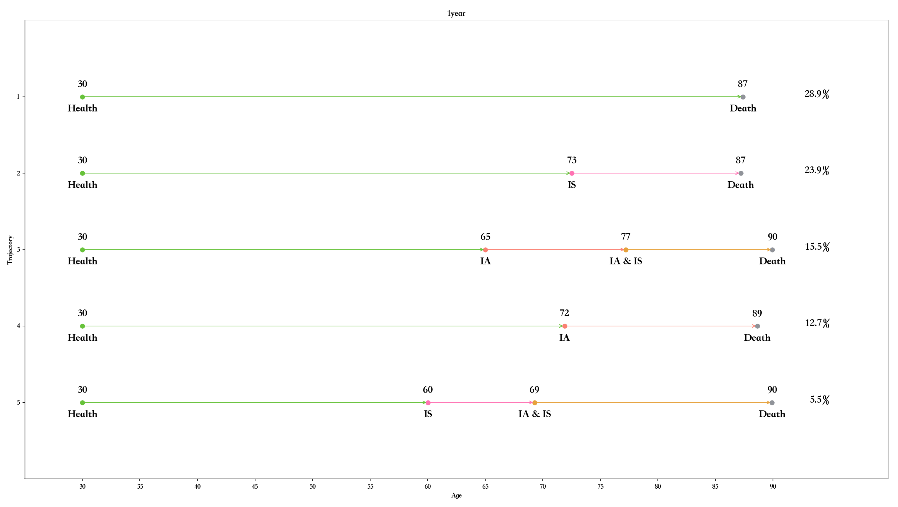 Algorithms 15 00167 g005 550