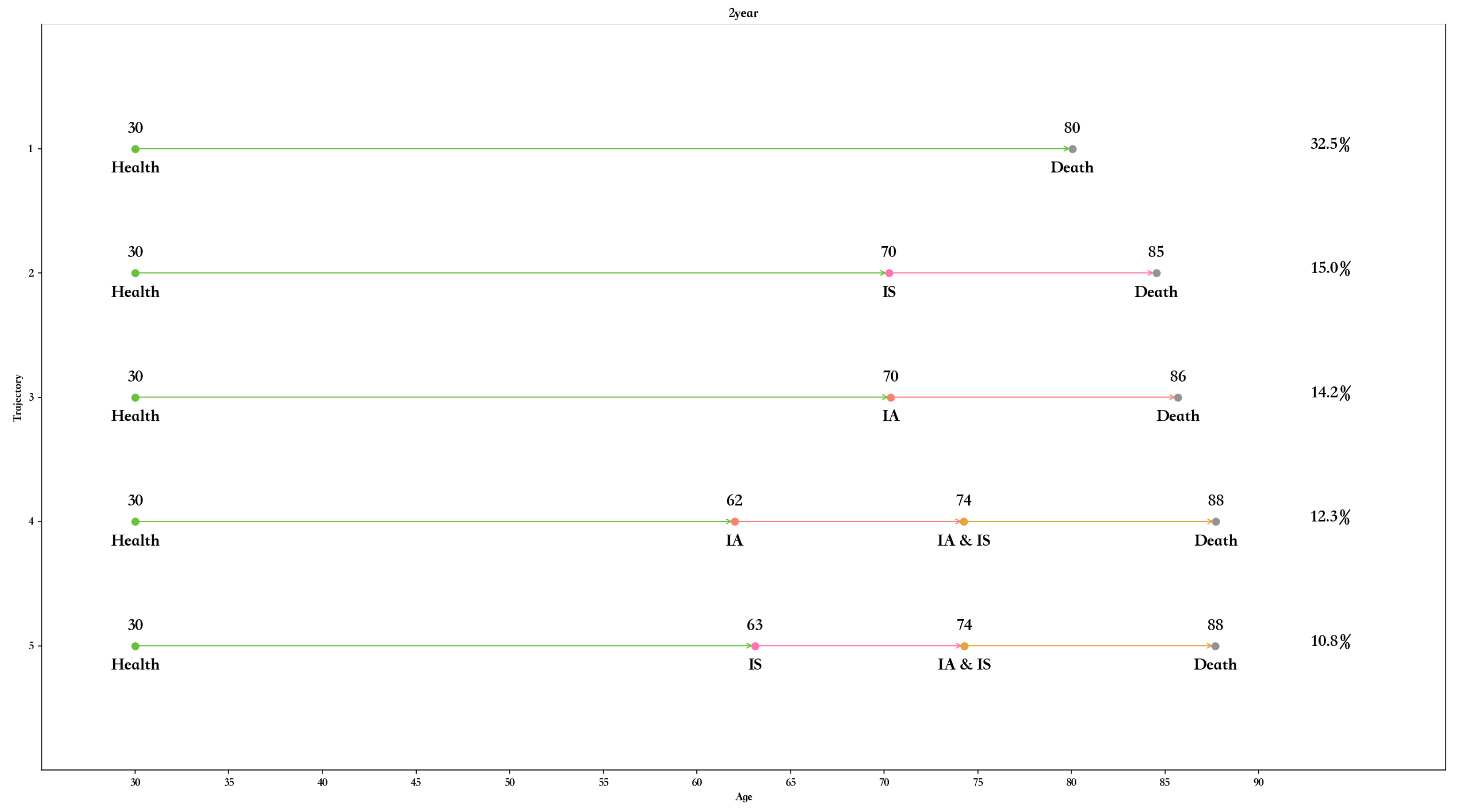 Algorithms 15 00167 g006 550