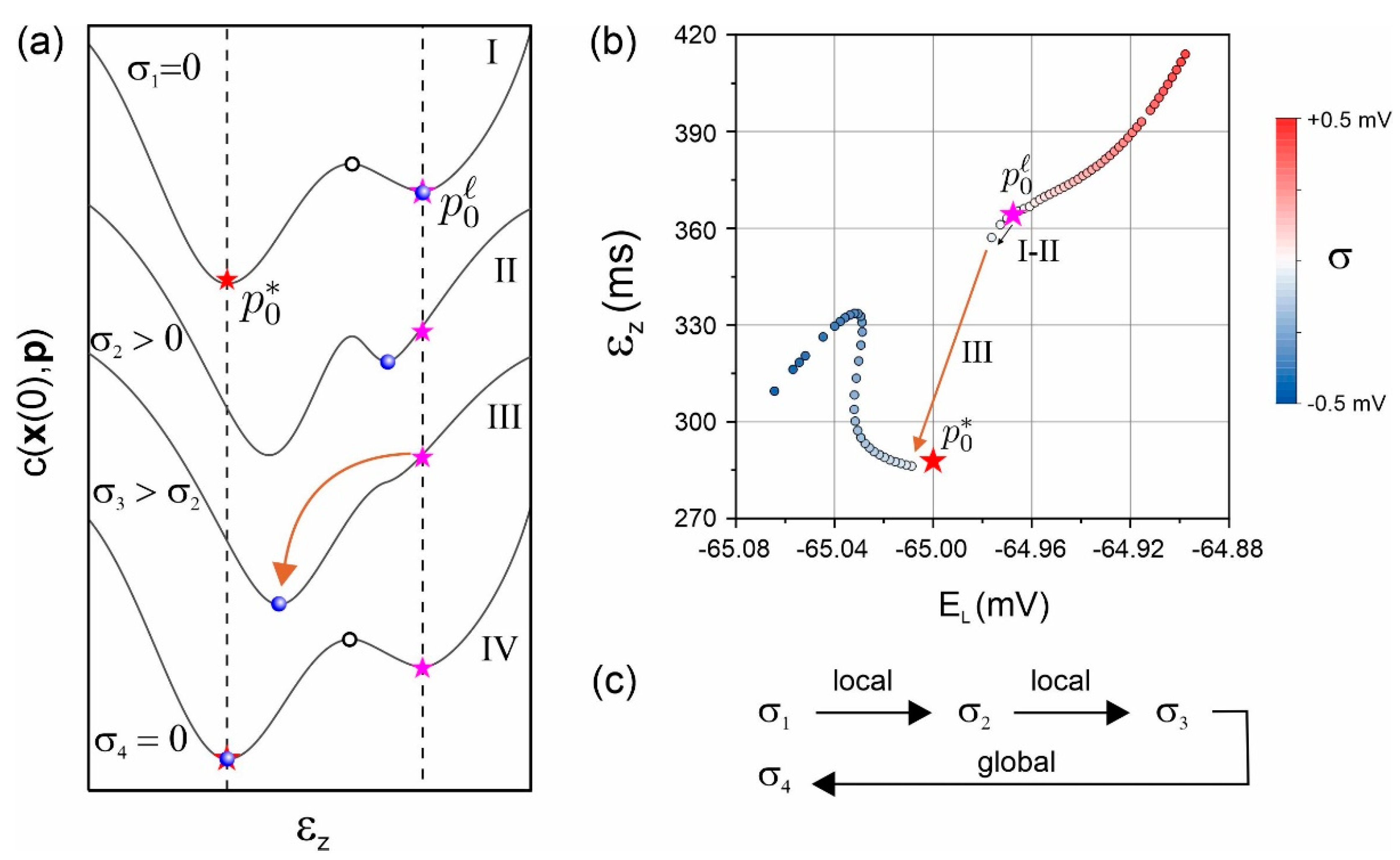 Algorithms 15 00168 g003