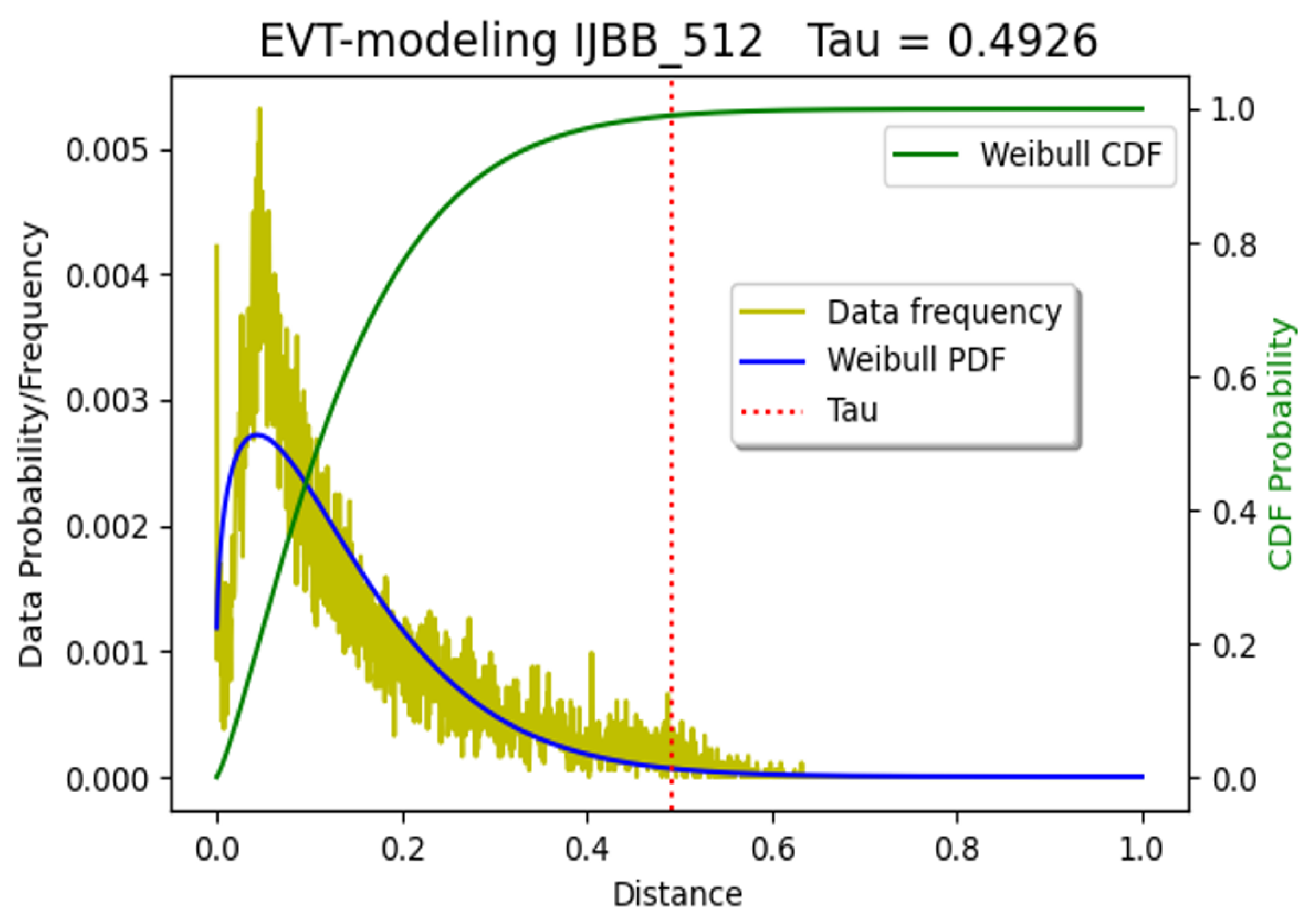Wmfd Scores And More - h0l8tbb