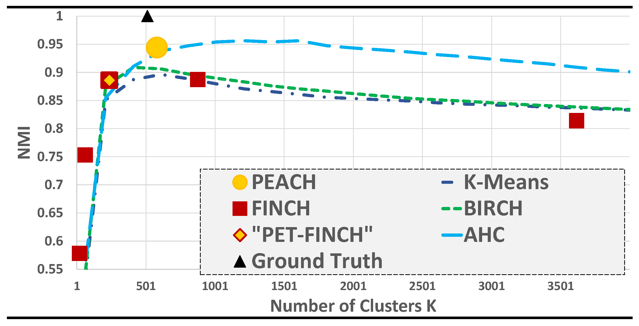 Algorithms 15 00170 g003 550