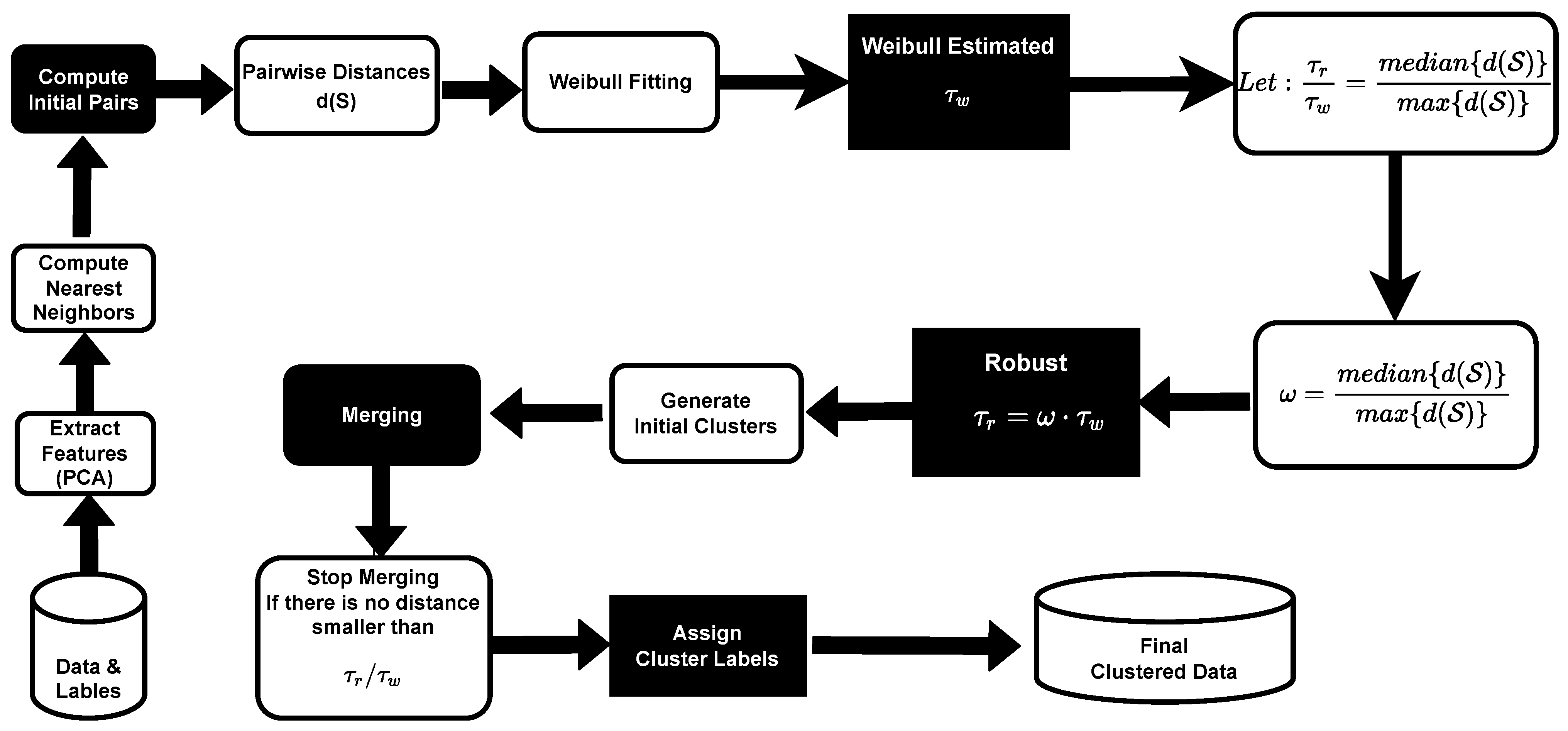 Algorithms 15 00170 g004 550