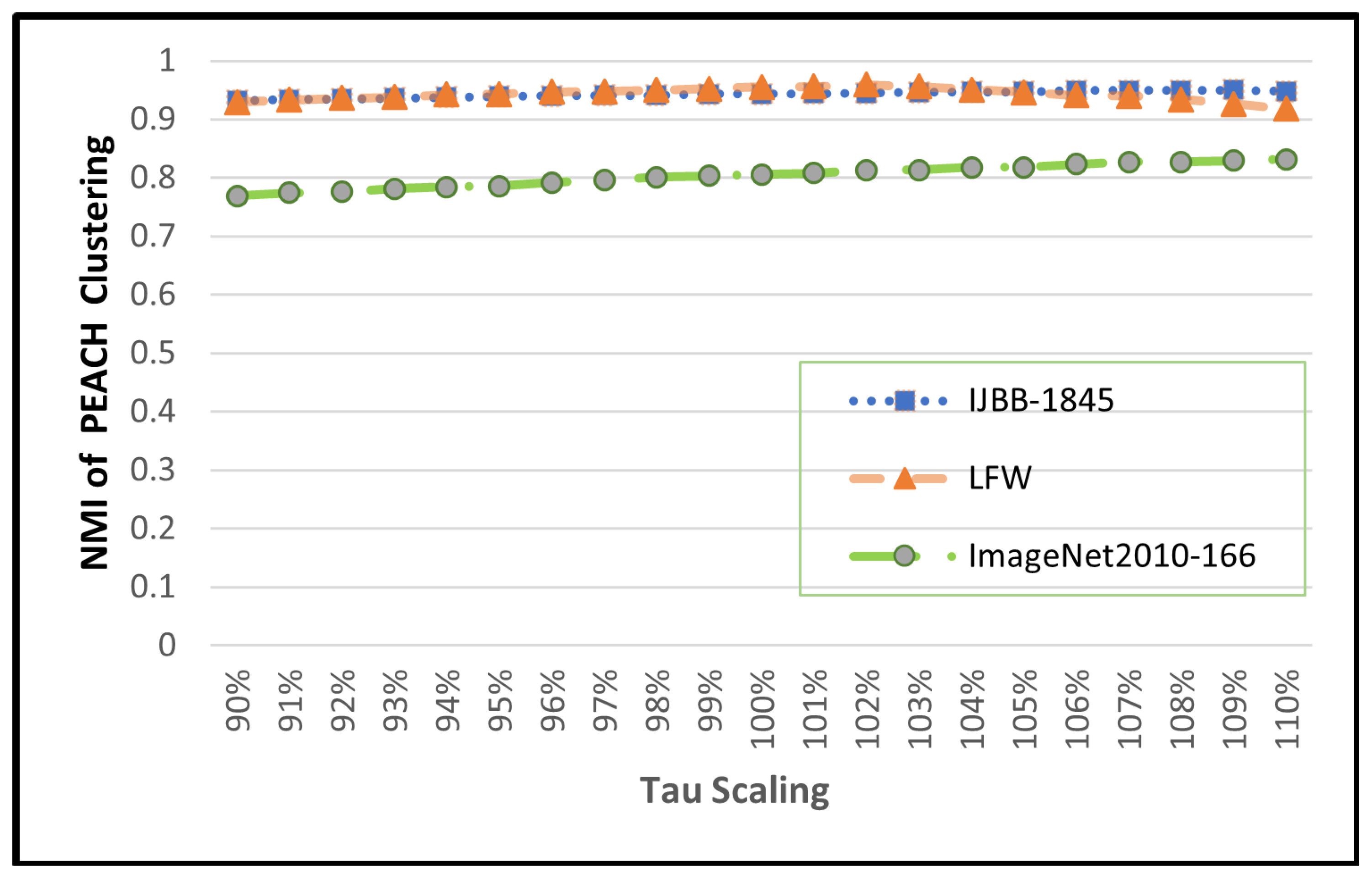 Algorithms 15 00170 g005 550