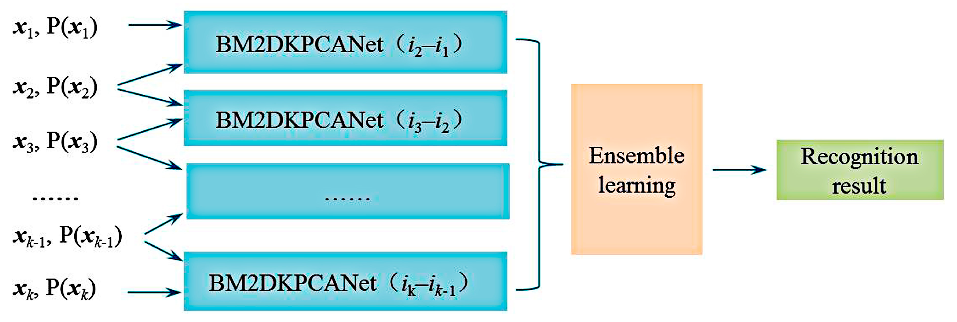 Algorithms 15 00171 g003