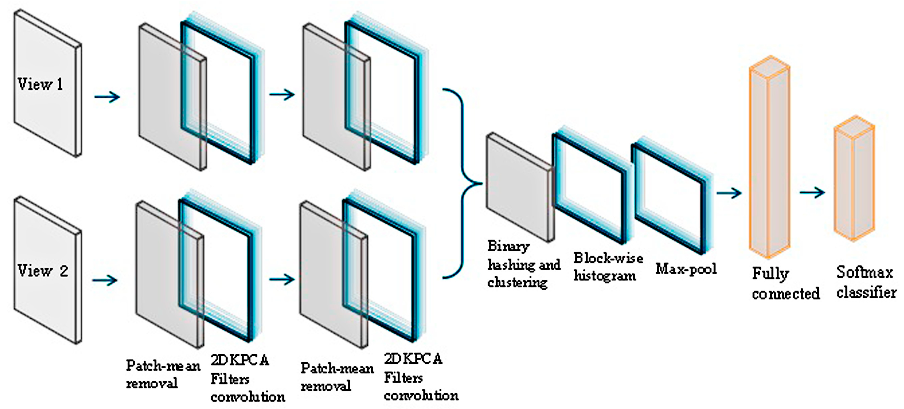 Algorithms 15 00171 g004