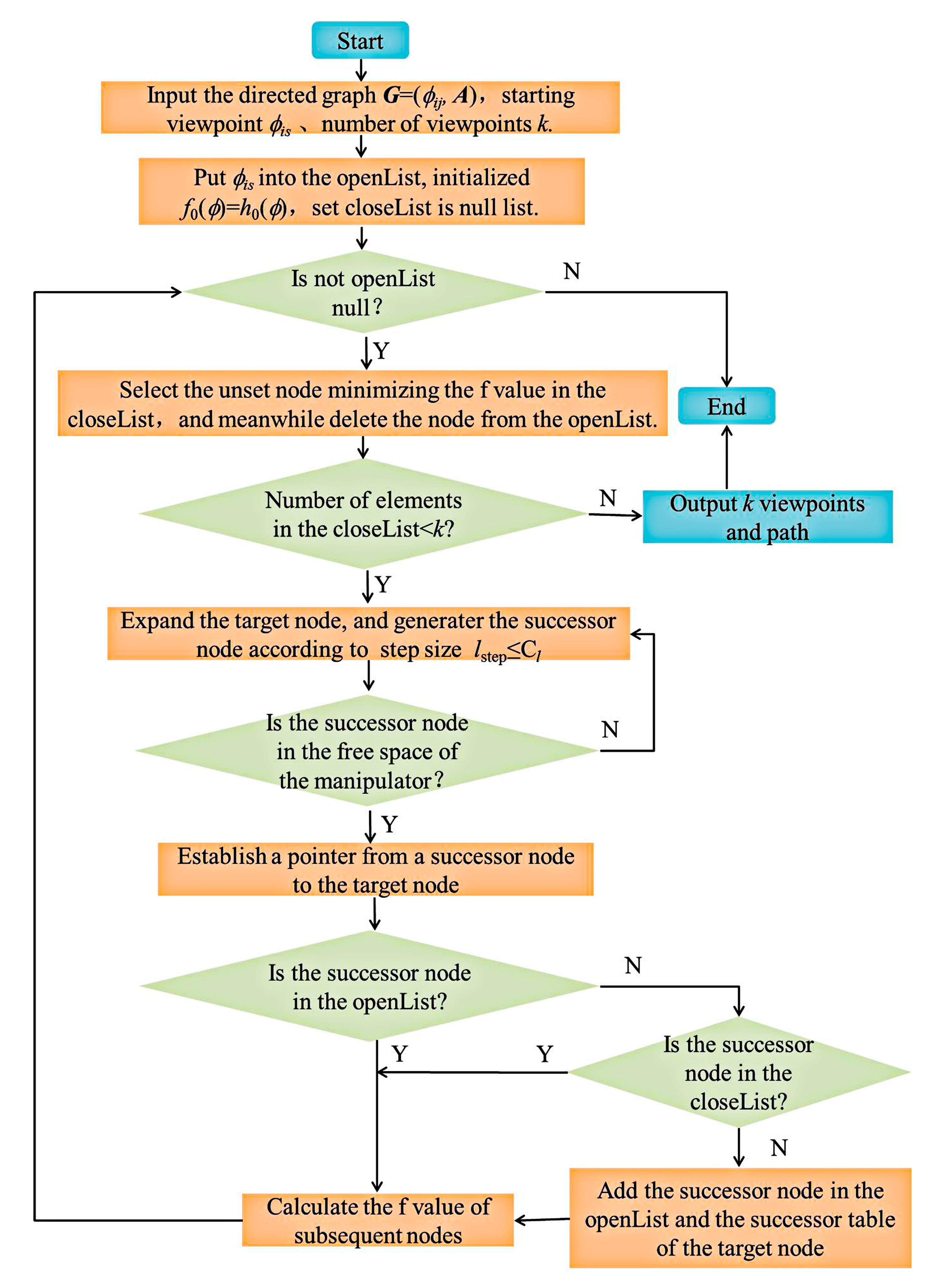 Algorithms 15 00171 g006