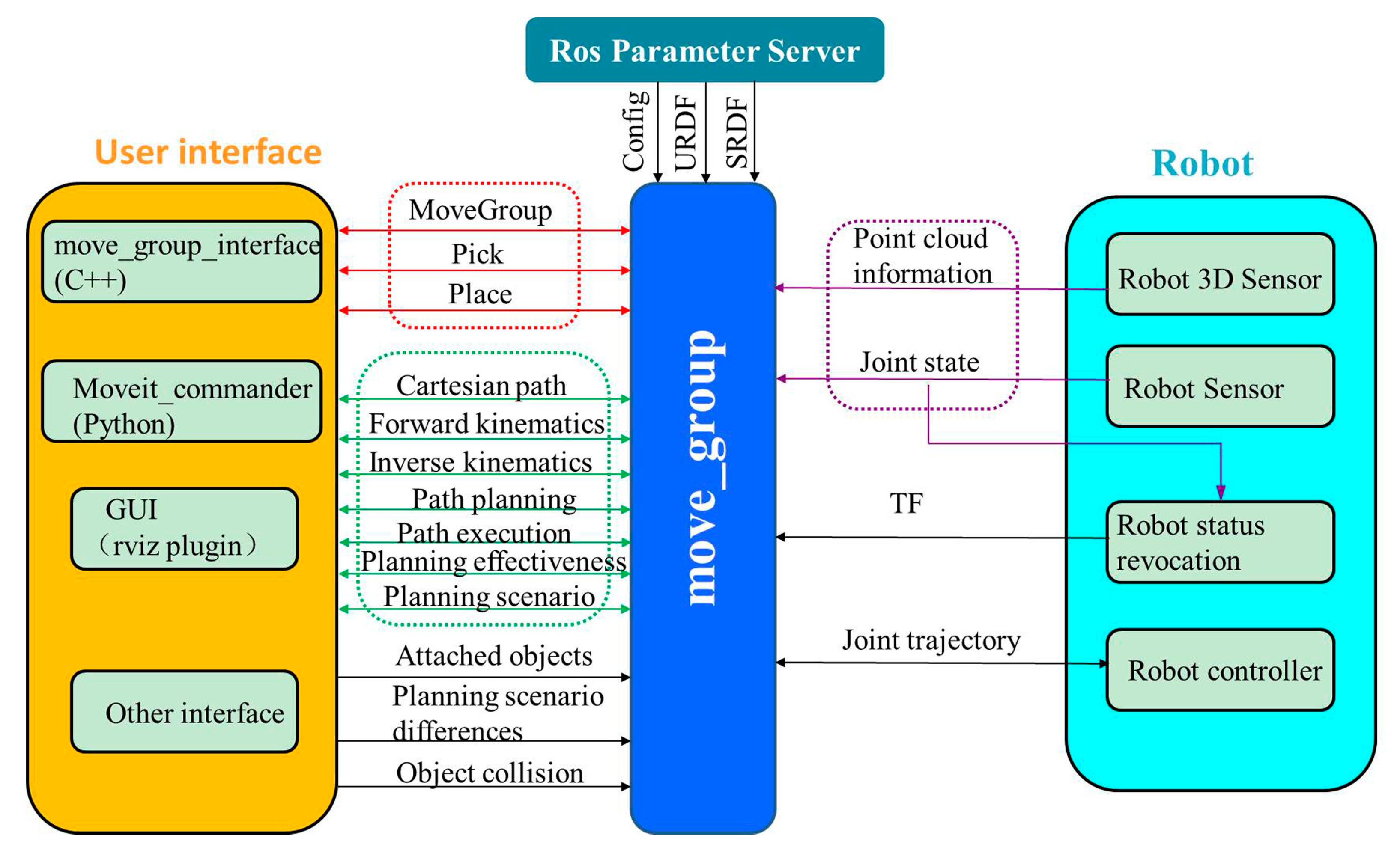 Algorithms 15 00171 g009