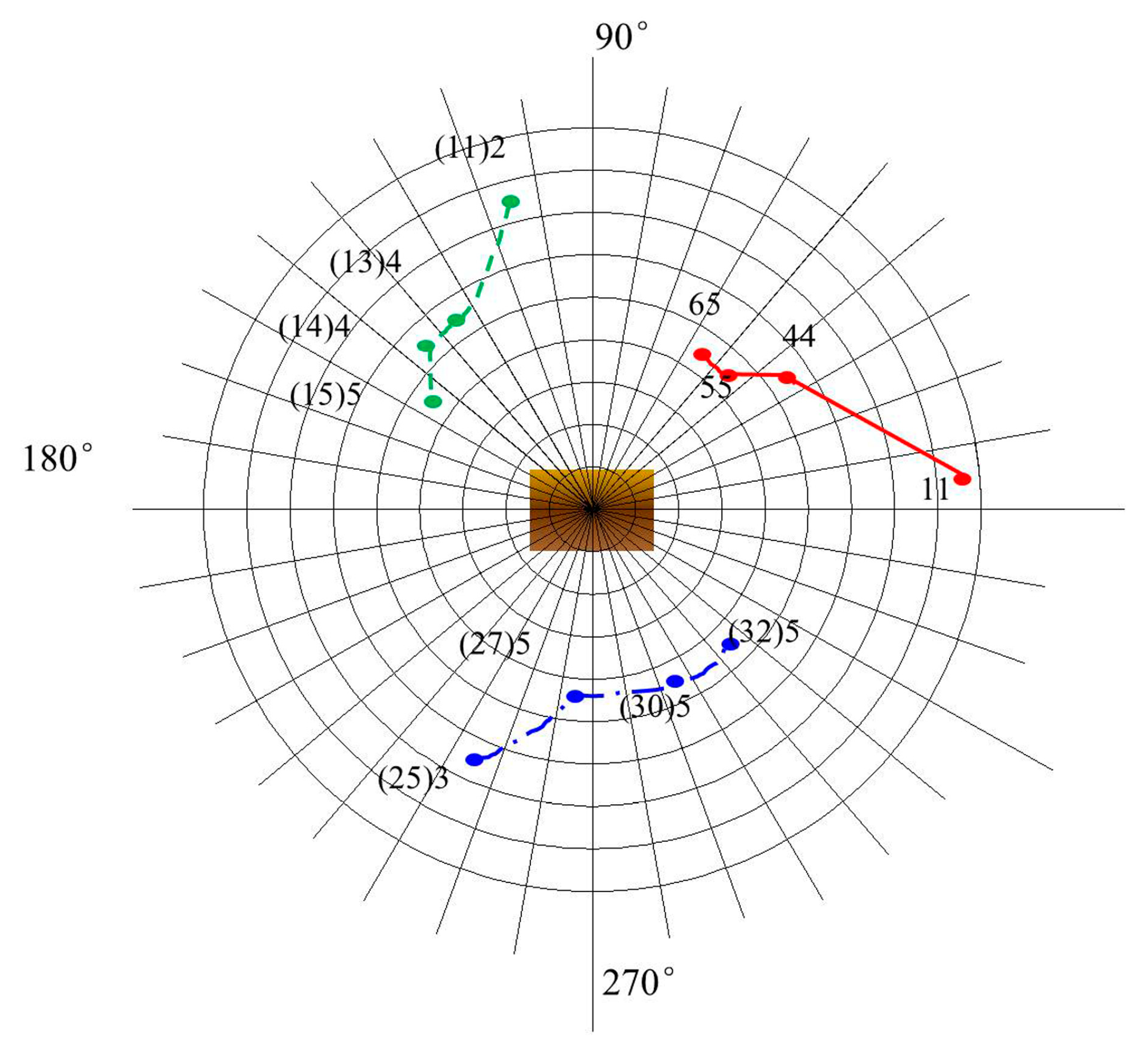 Algorithms 15 00171 g012