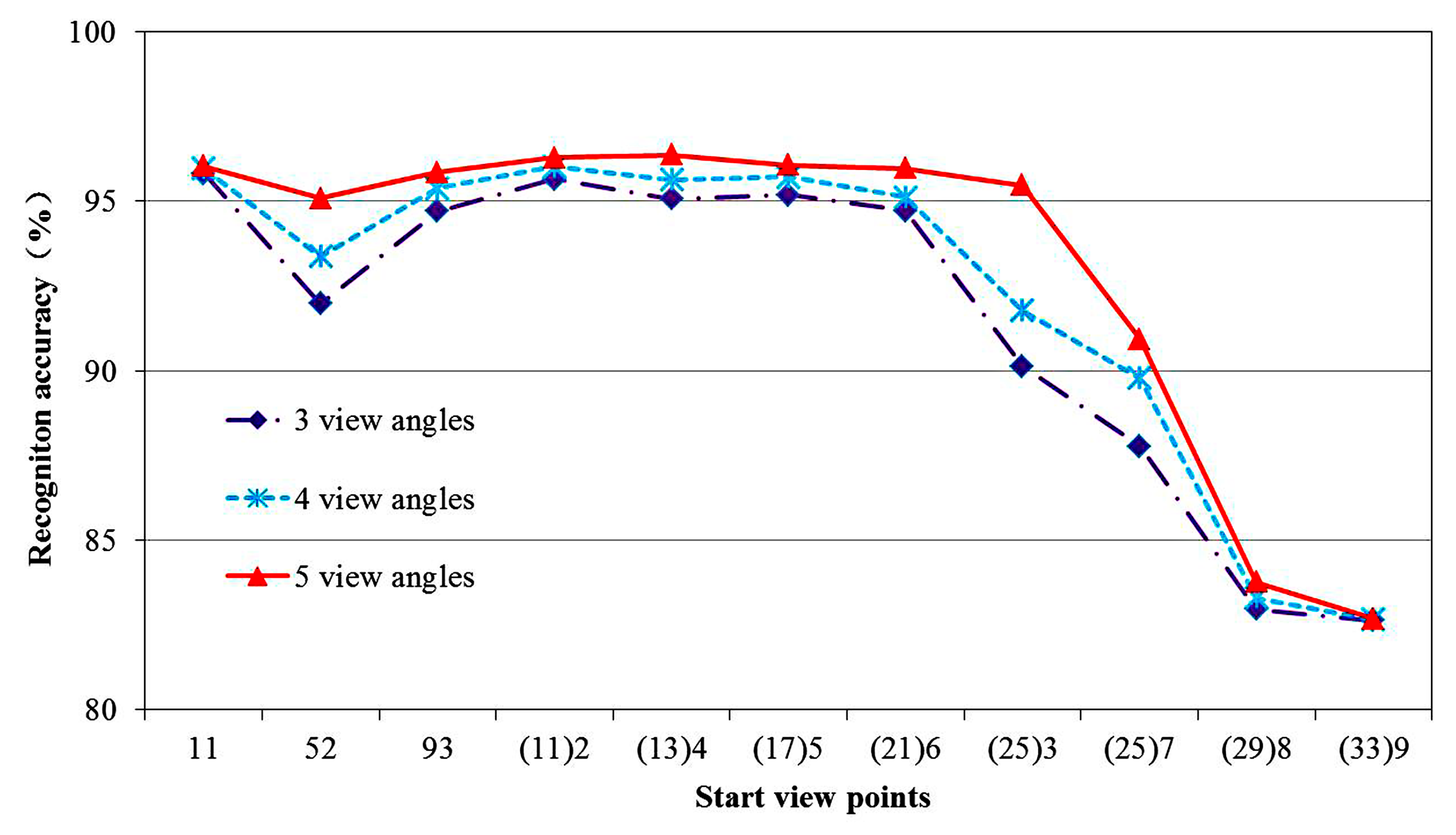 Algorithms 15 00171 g015
