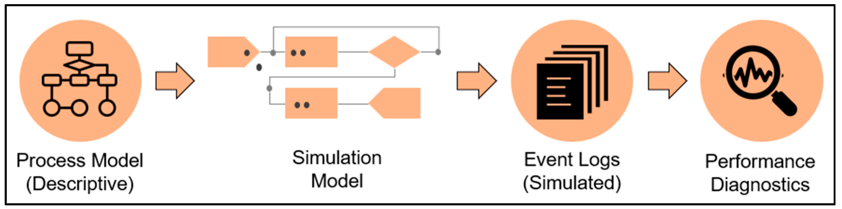 Algorithms 15 00173 g001 Algorithms 15 00173 g001