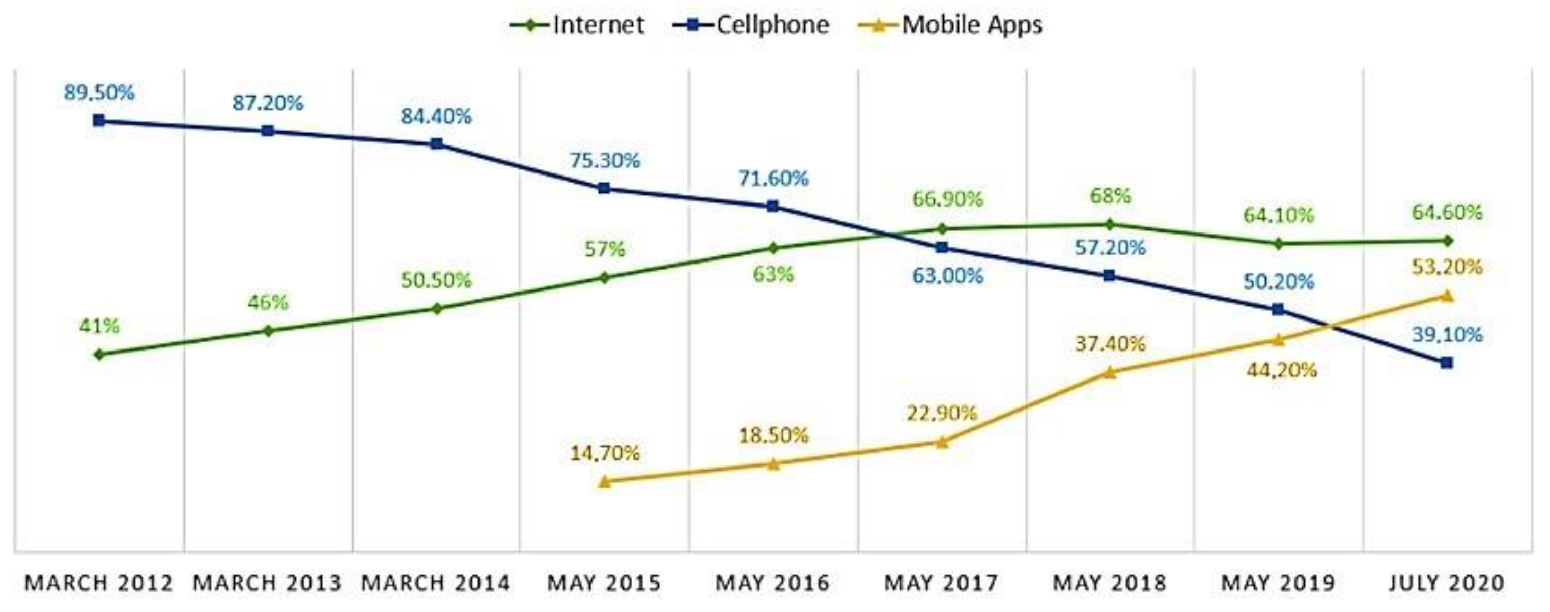 Algorithms 15 00177 g003 550