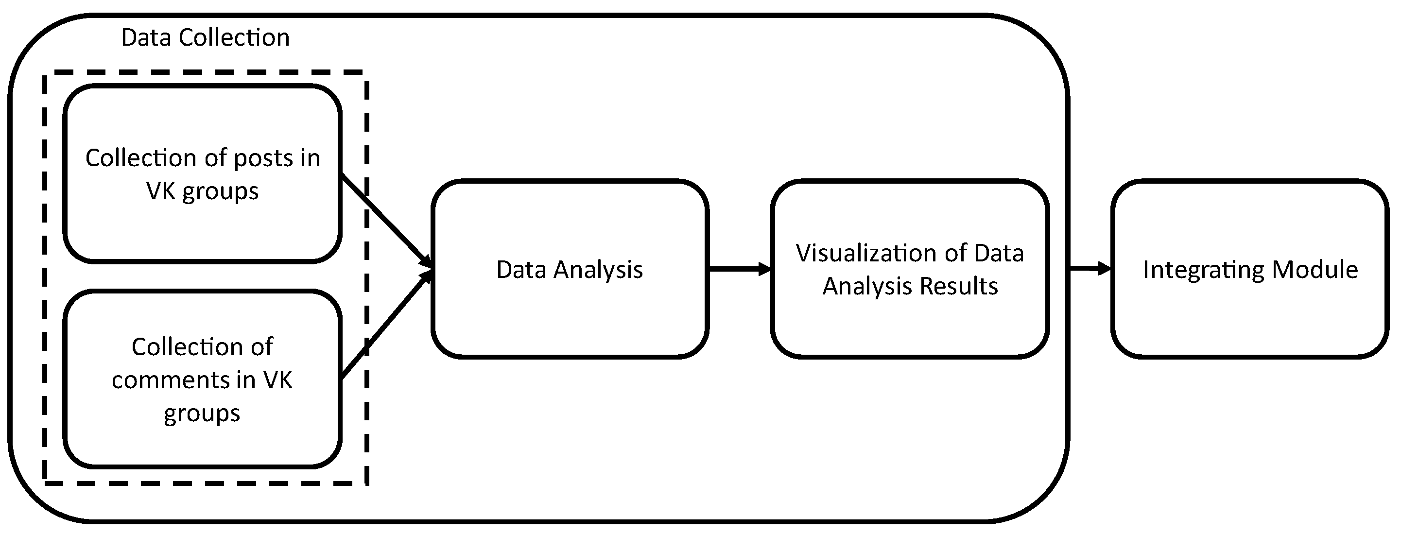 Algorithms 15 00177 g004 550