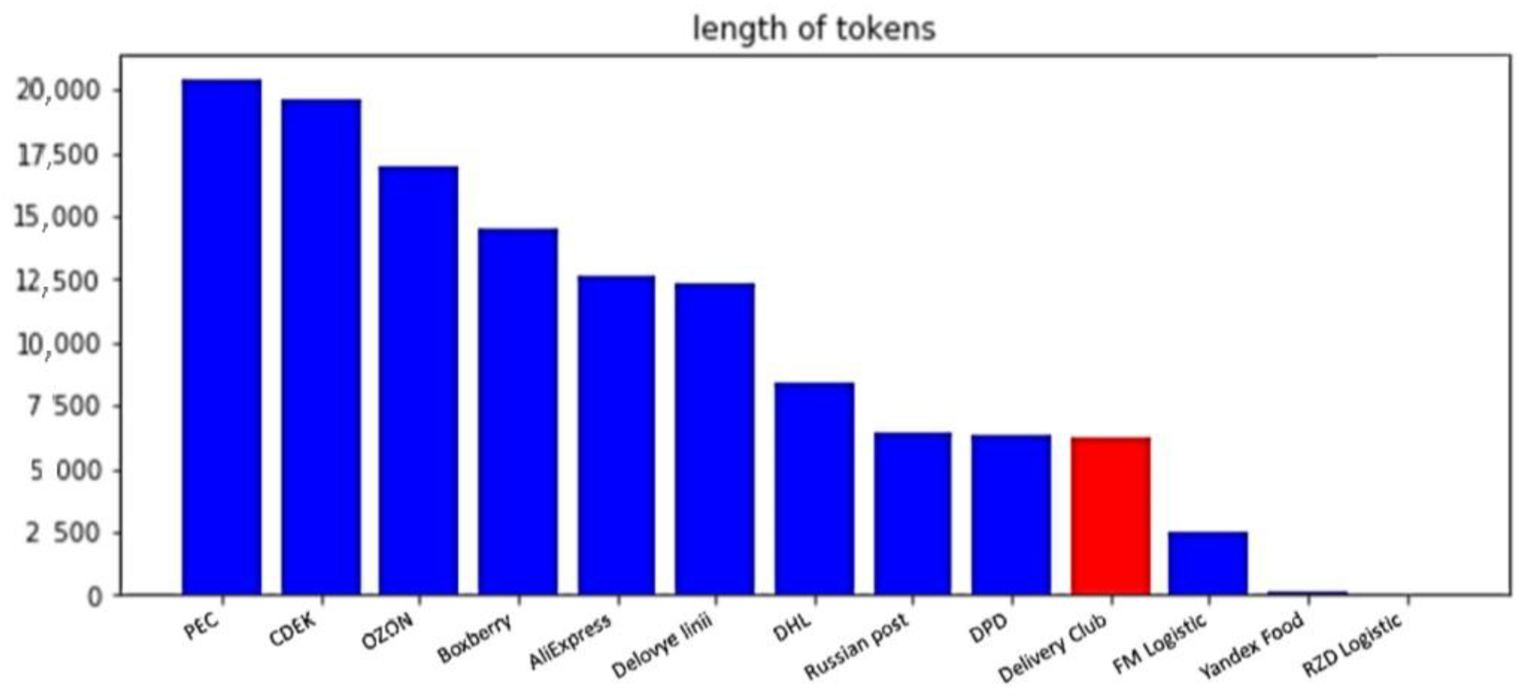 Algorithms 15 00177 g006 550