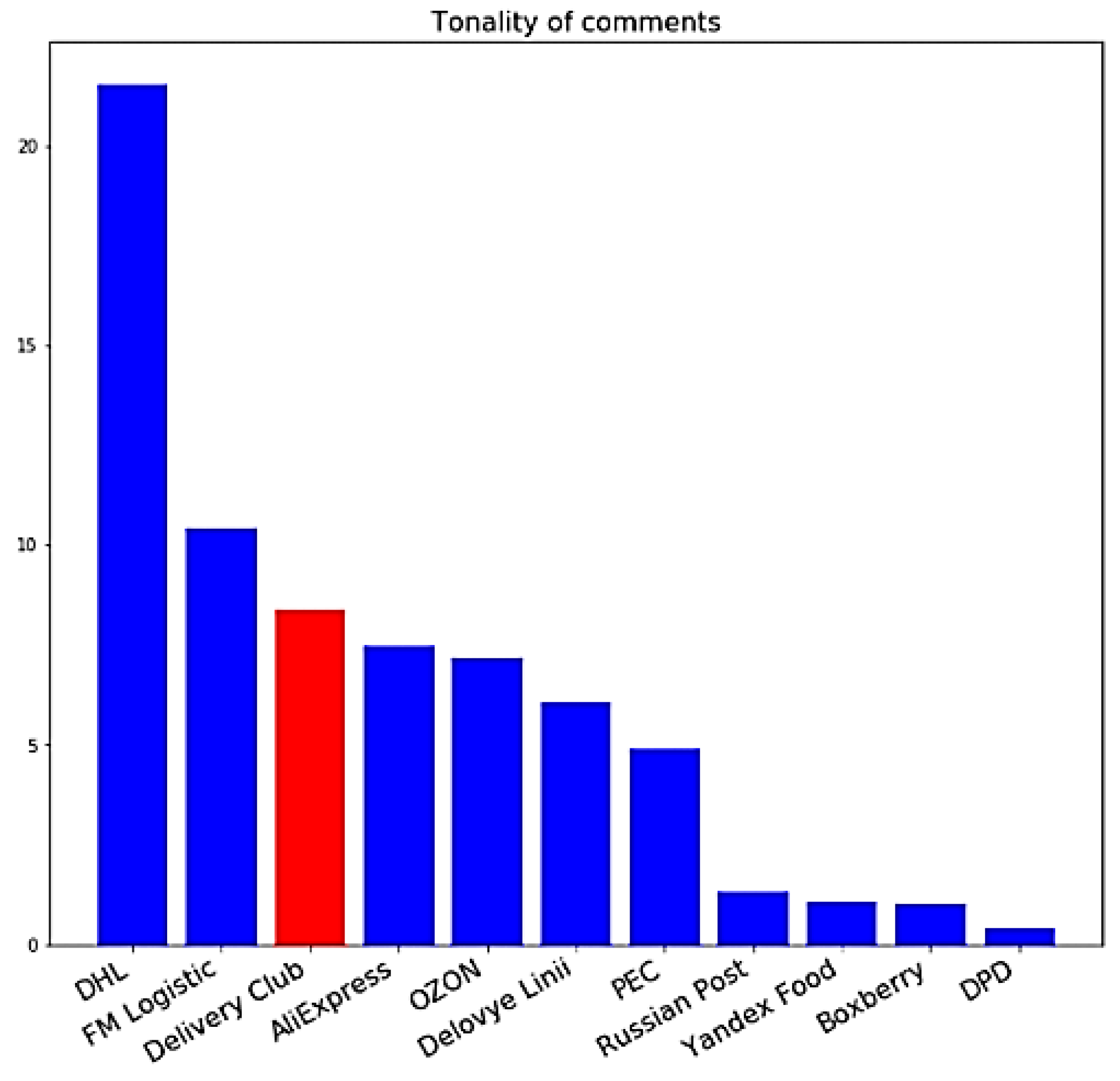 Algorithms 15 00177 g008 550