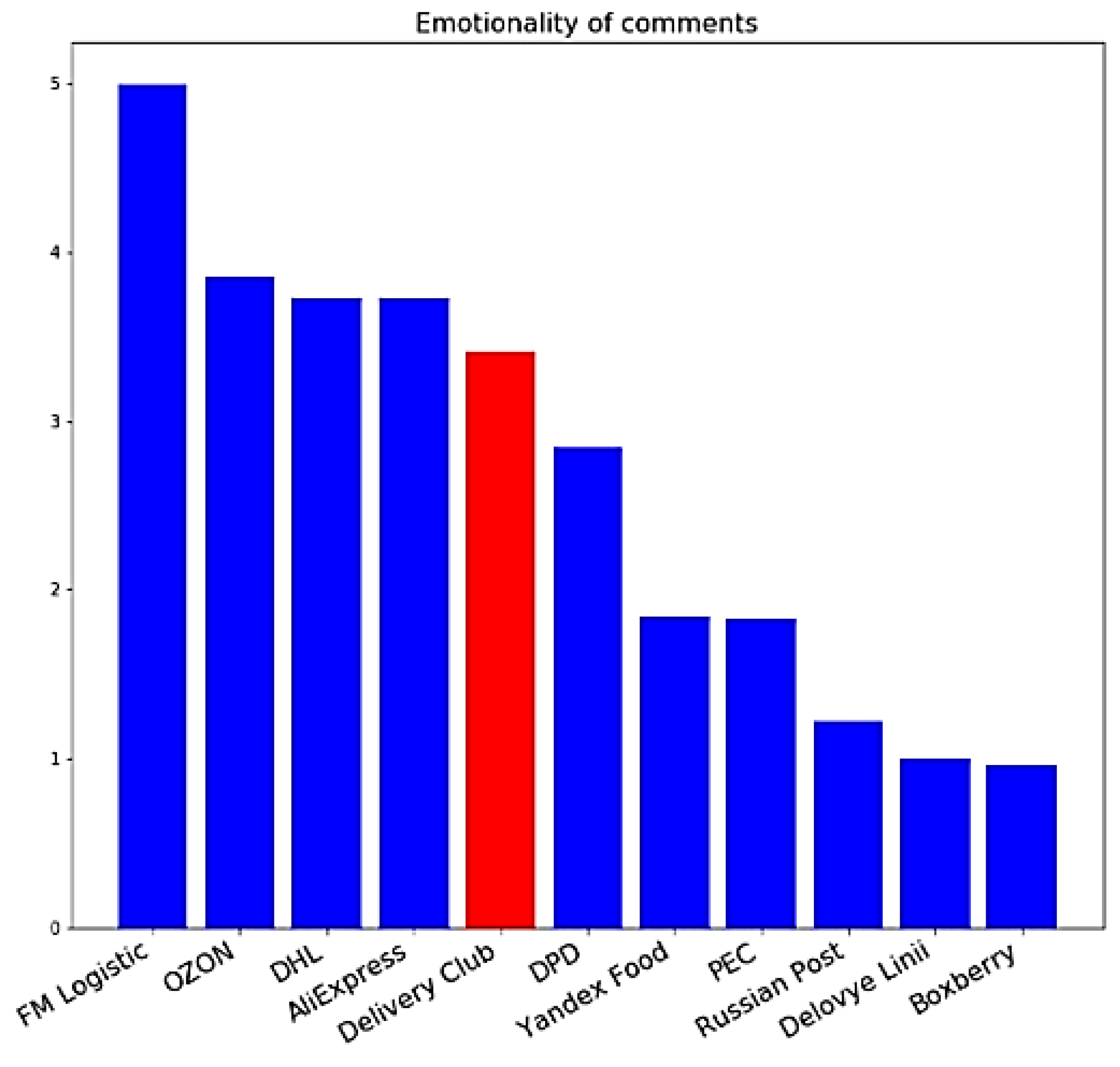 Algorithms 15 00177 g009 550