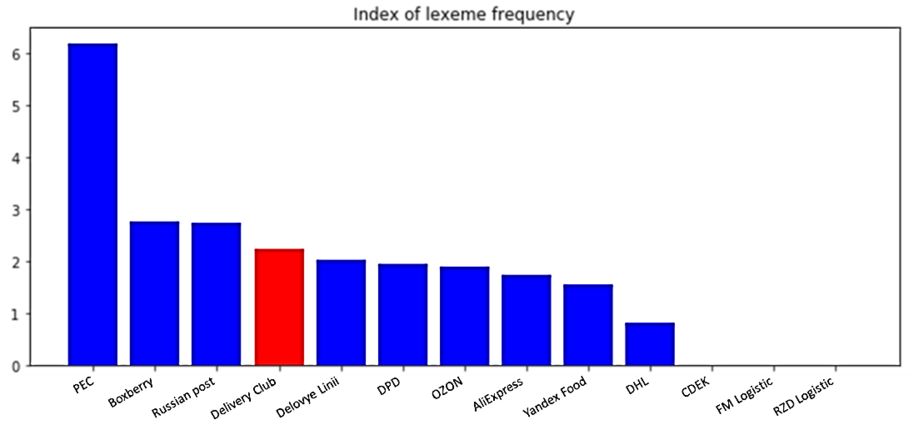 Algorithms 15 00177 g010 550