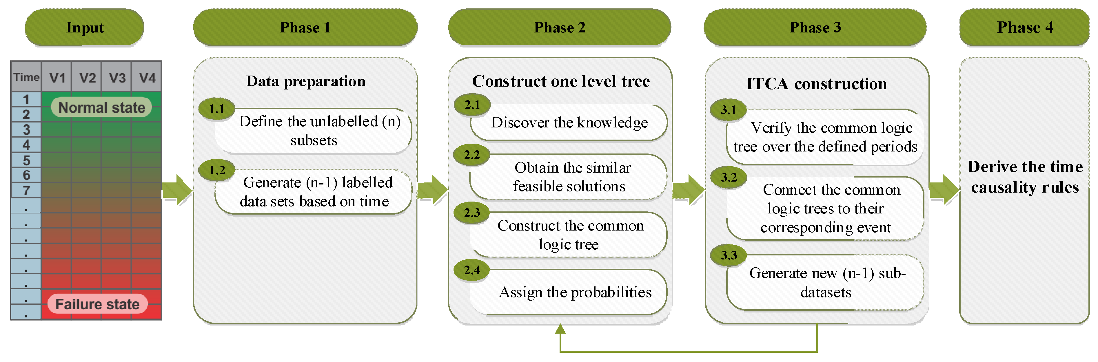 Algorithms 15 00178 g001