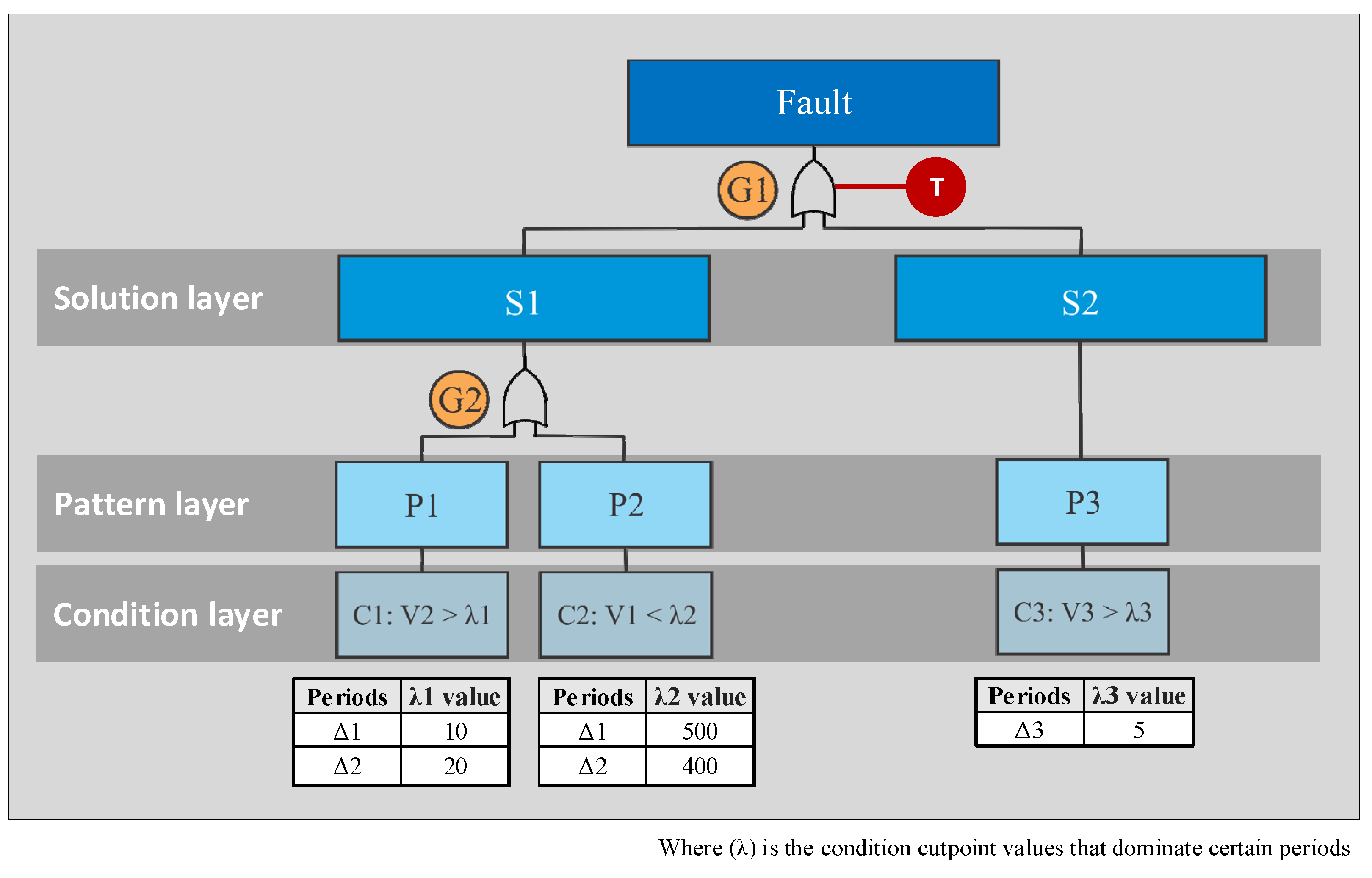 Algorithms 15 00178 g005
