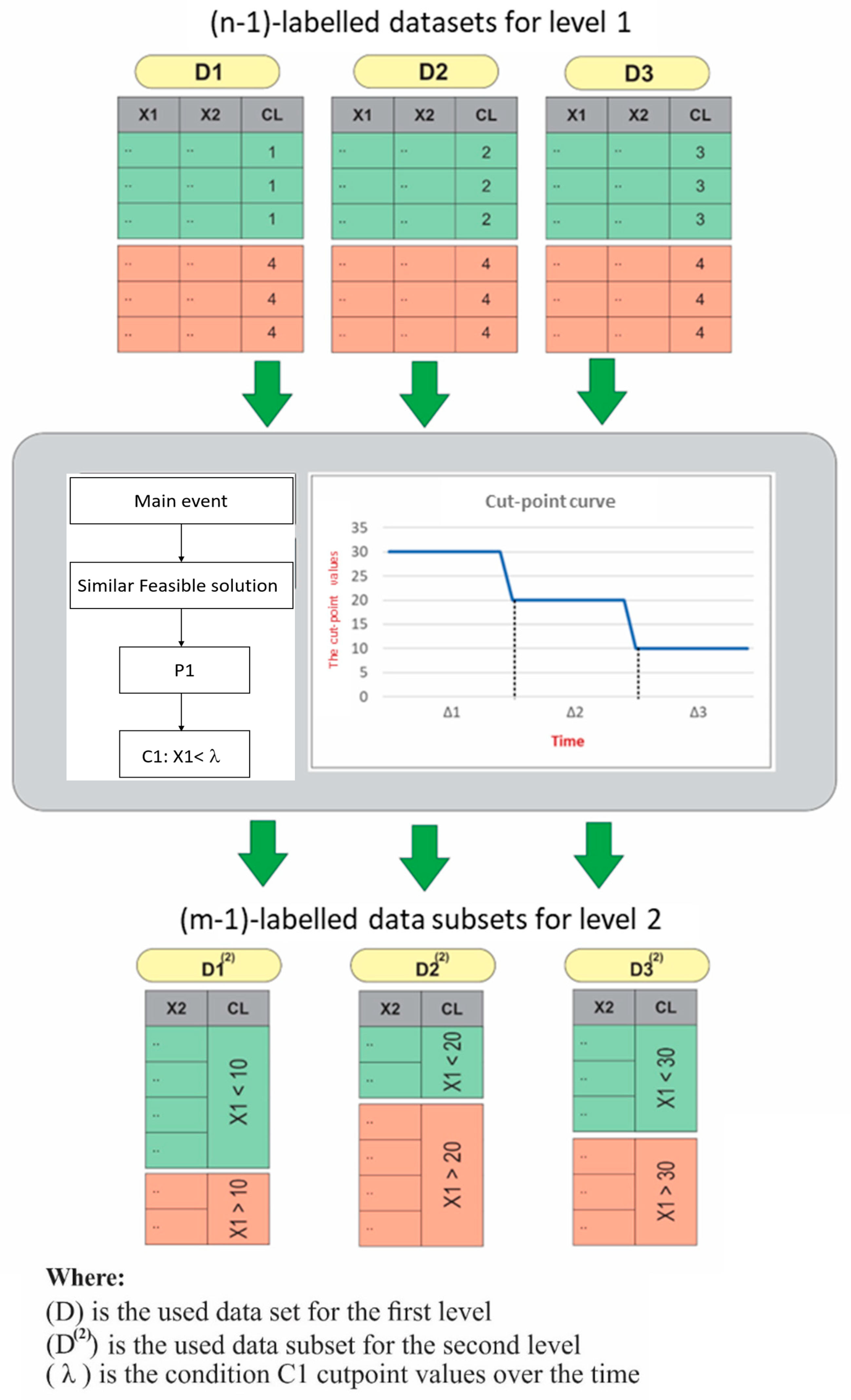 Algorithms 15 00178 g006