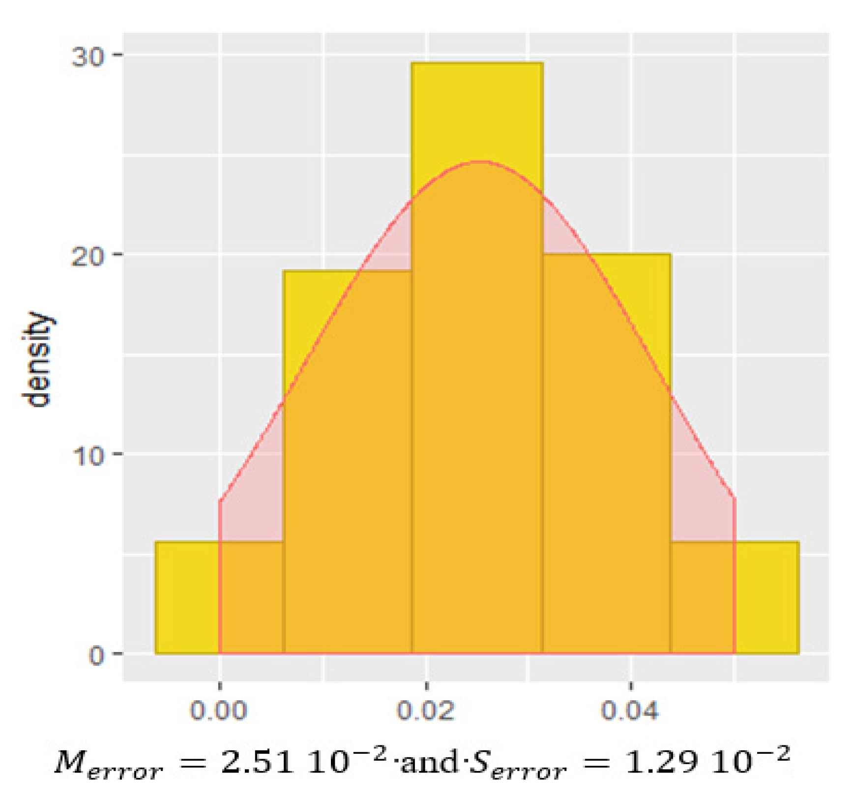 Algorithms 15 00178 g010