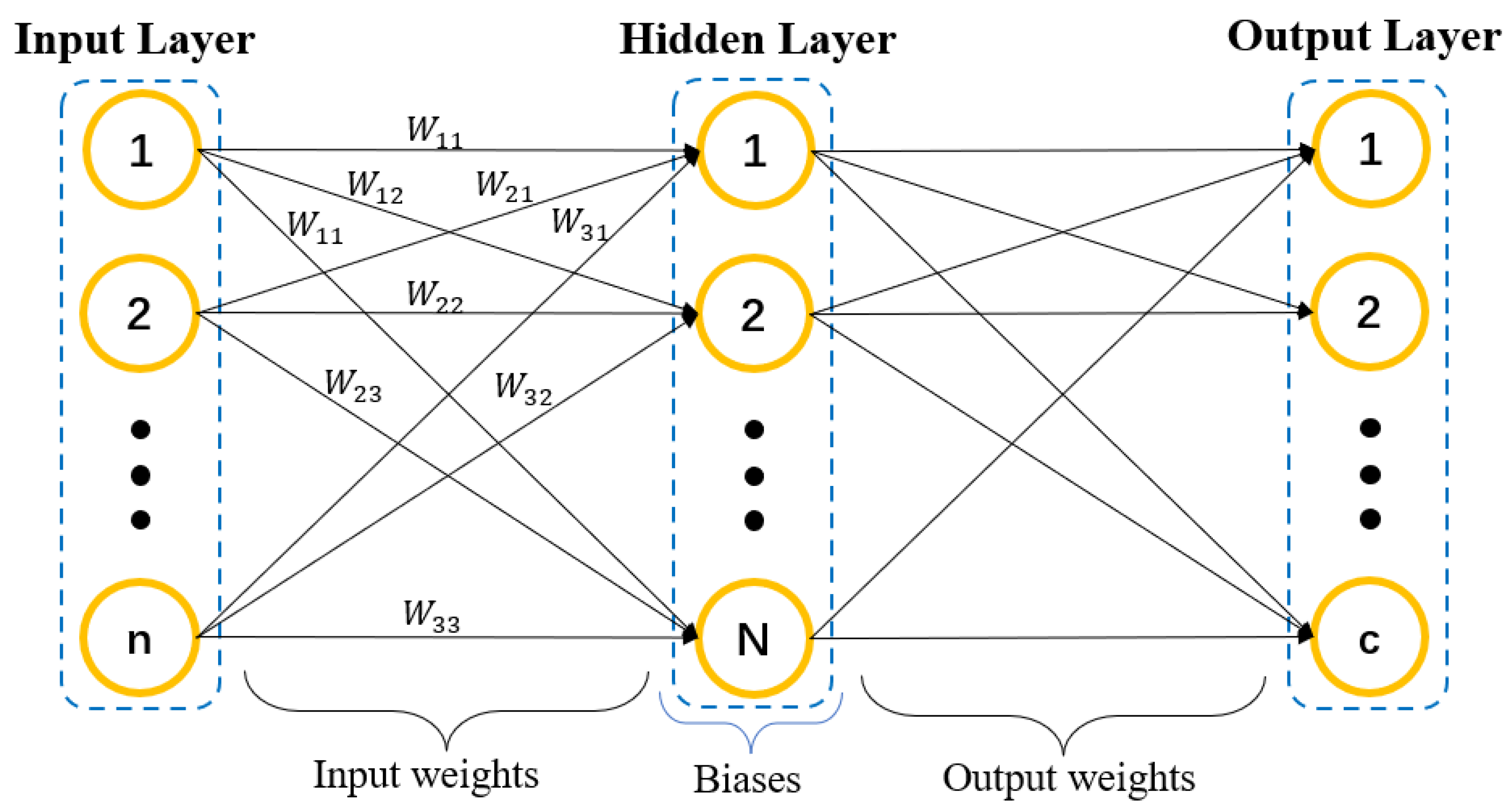 Algorithms 15 00185 g001 550