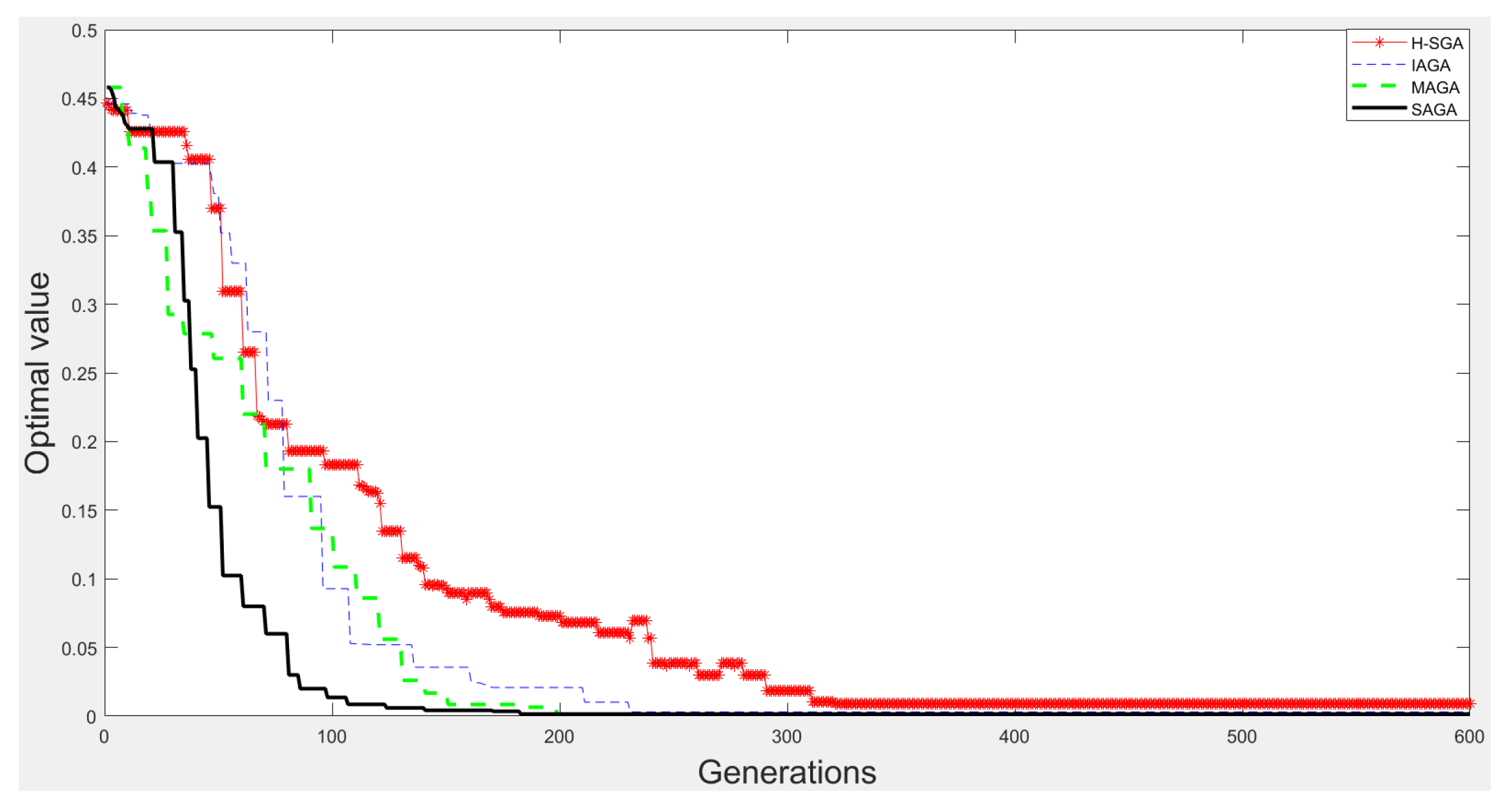 Algorithms 15 00185 g011 550