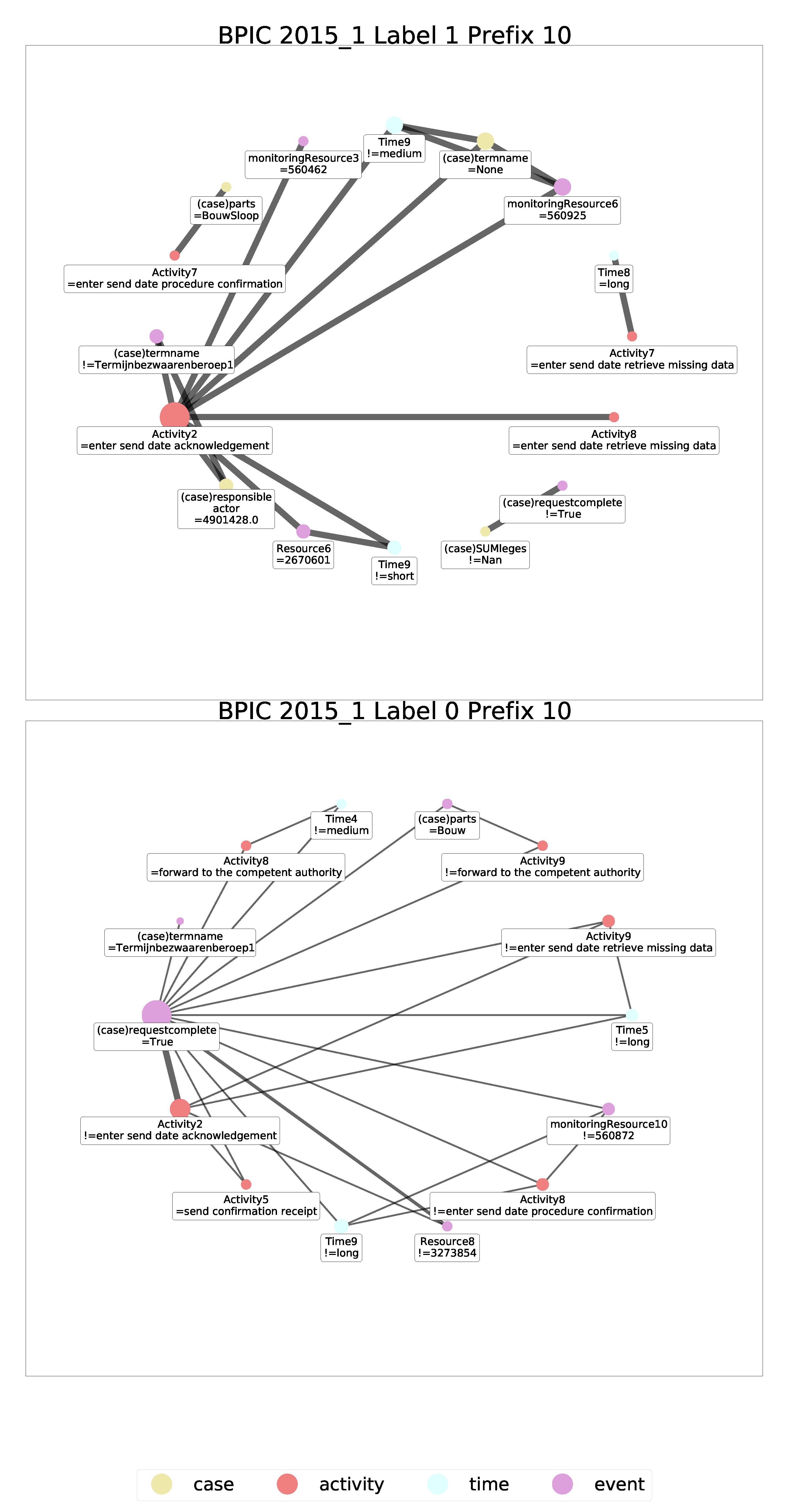 Algorithms 15 00187 g003 550