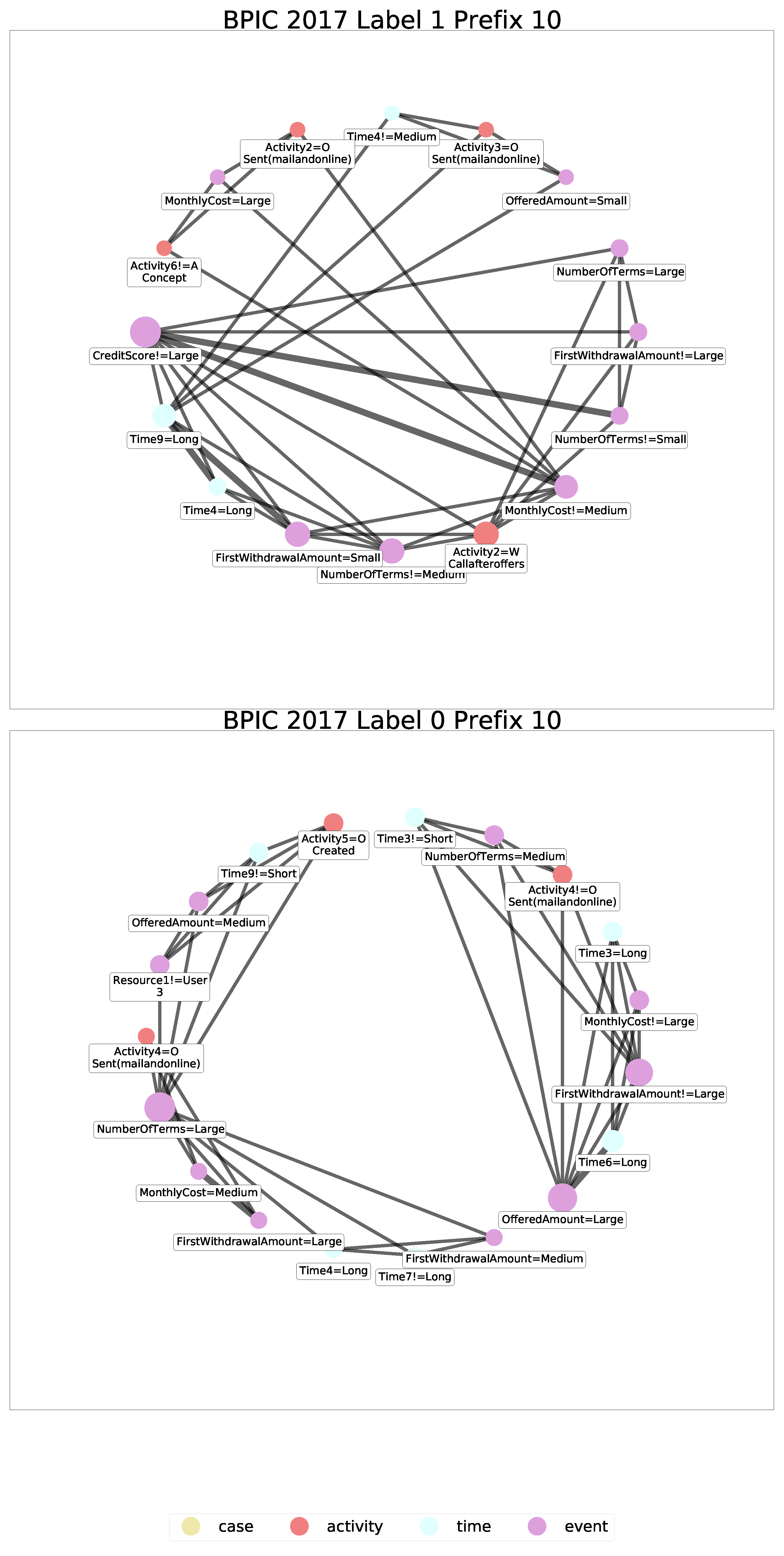 Algorithms 15 00187 g004 550