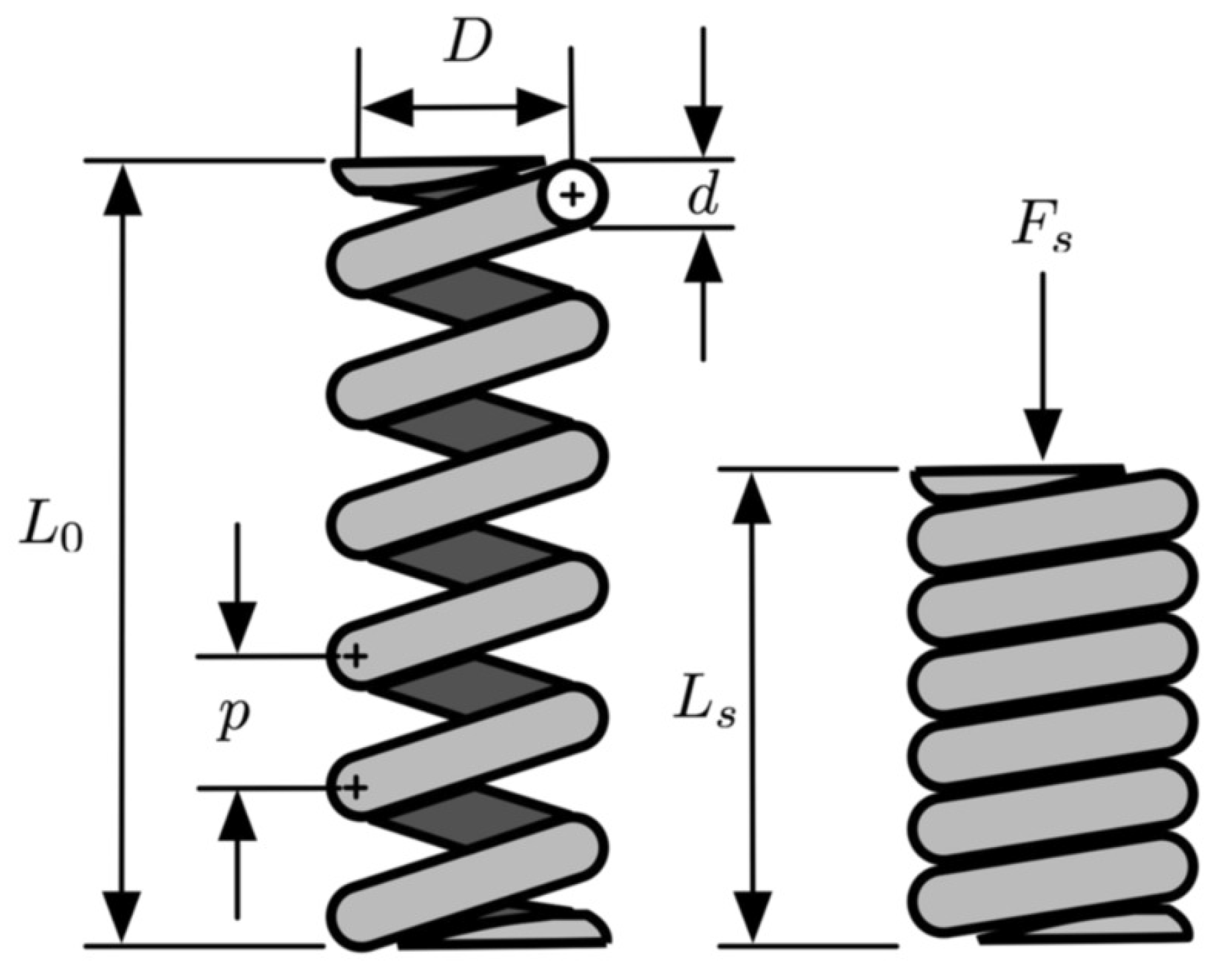 552. Винтовая пружина сжатия на чертеже. Срез пружин. Параметры пружины sc1969. Пружинки разные.